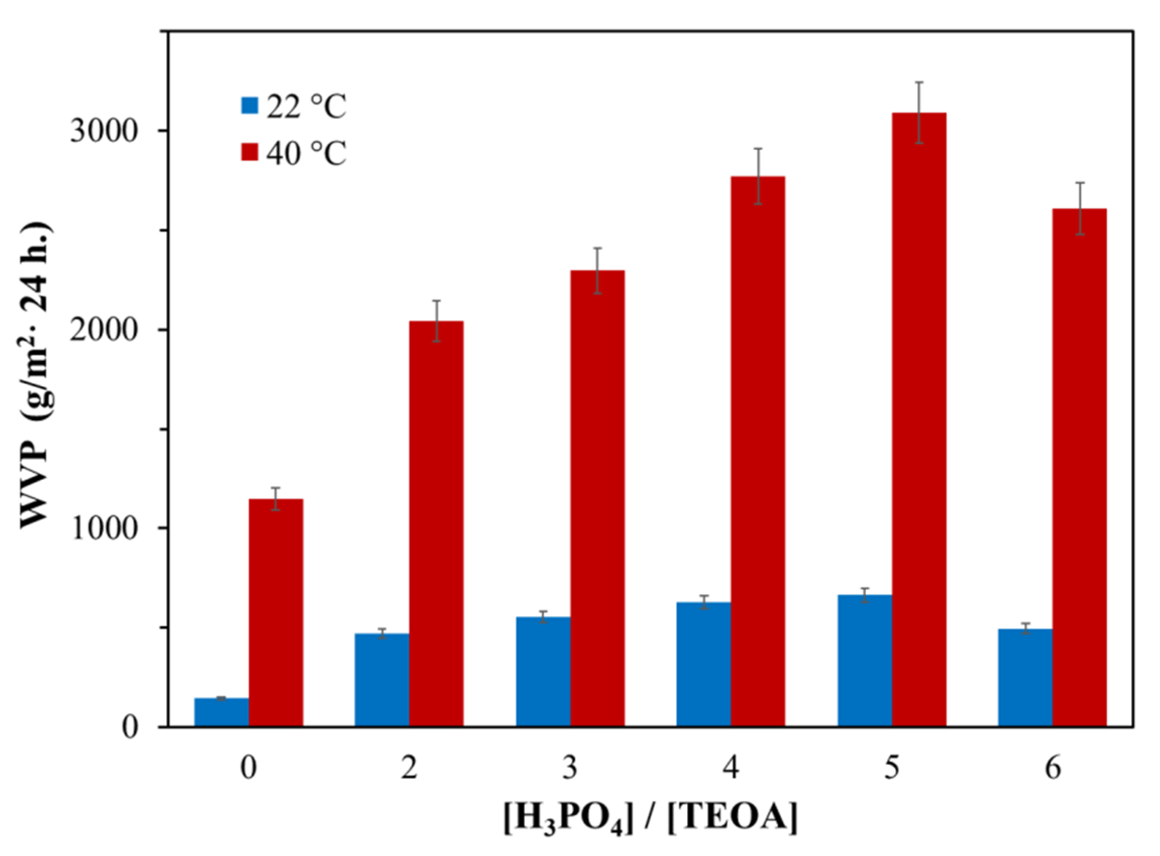 Polymers 13 01442 g013 Polymers 13 01442 g013