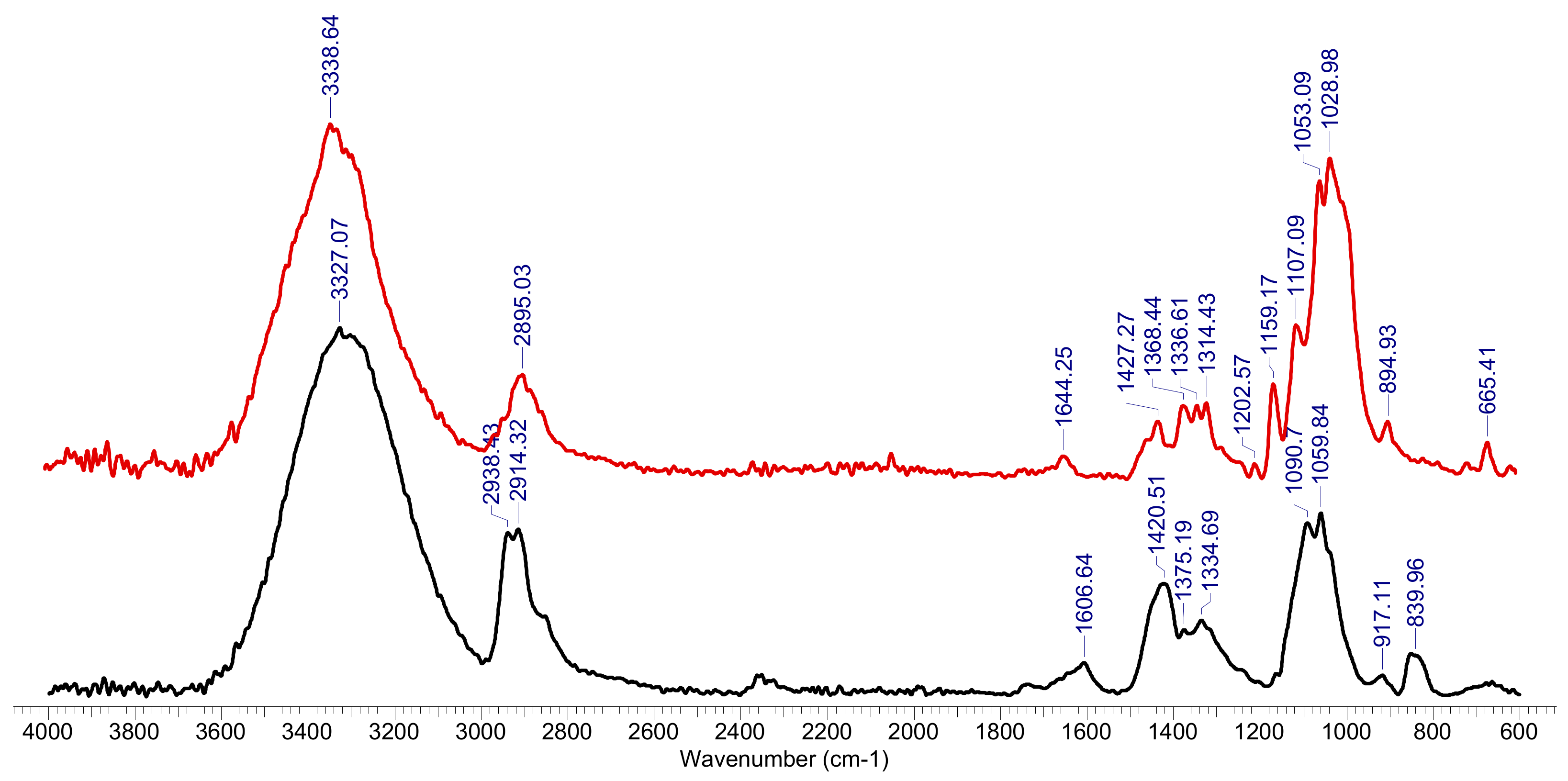 Polymers 13 01444 g002 Polymers 13 01444 g002
