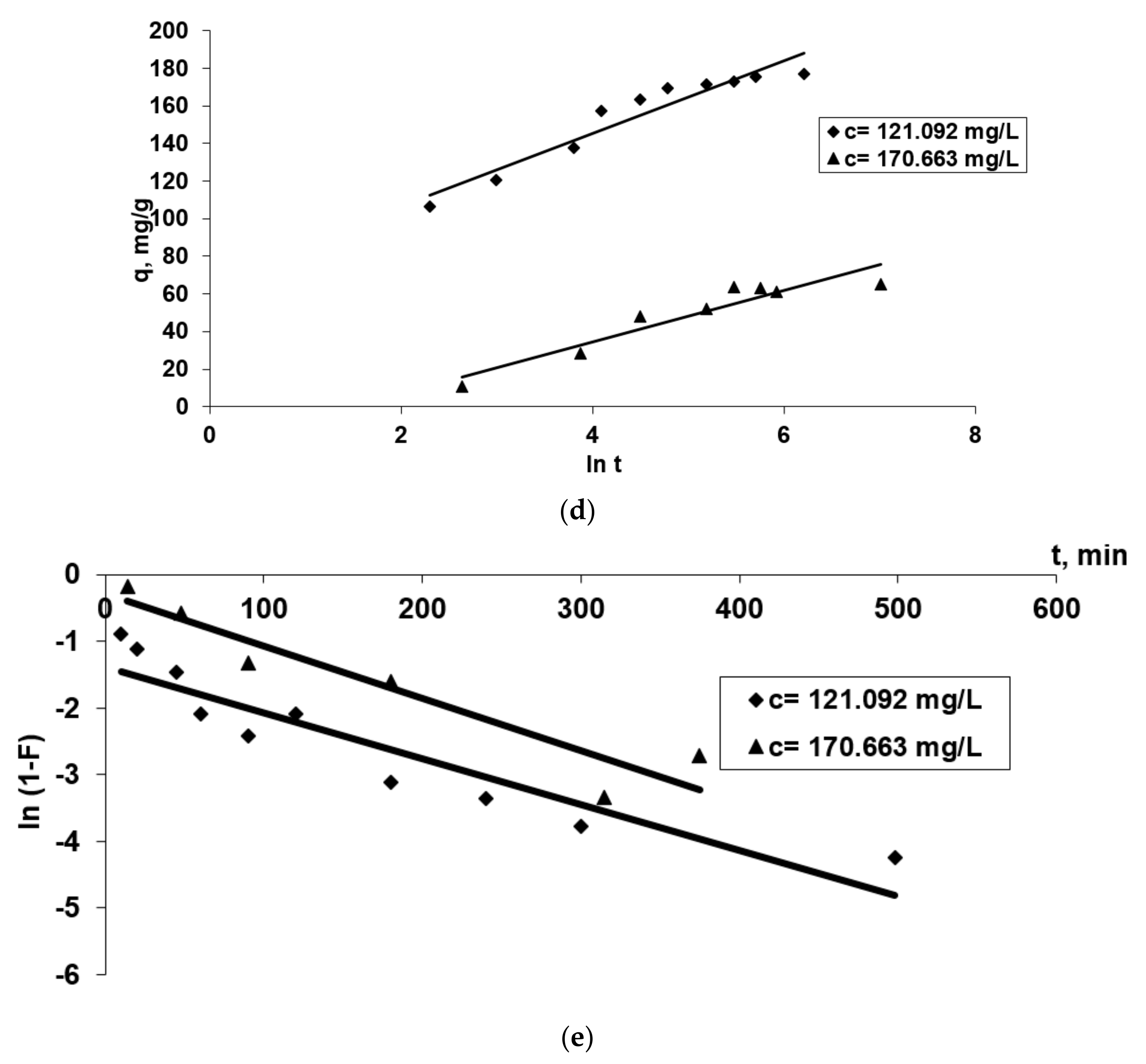 Polymers 13 01444 g007b Polymers 13 01444 g007b