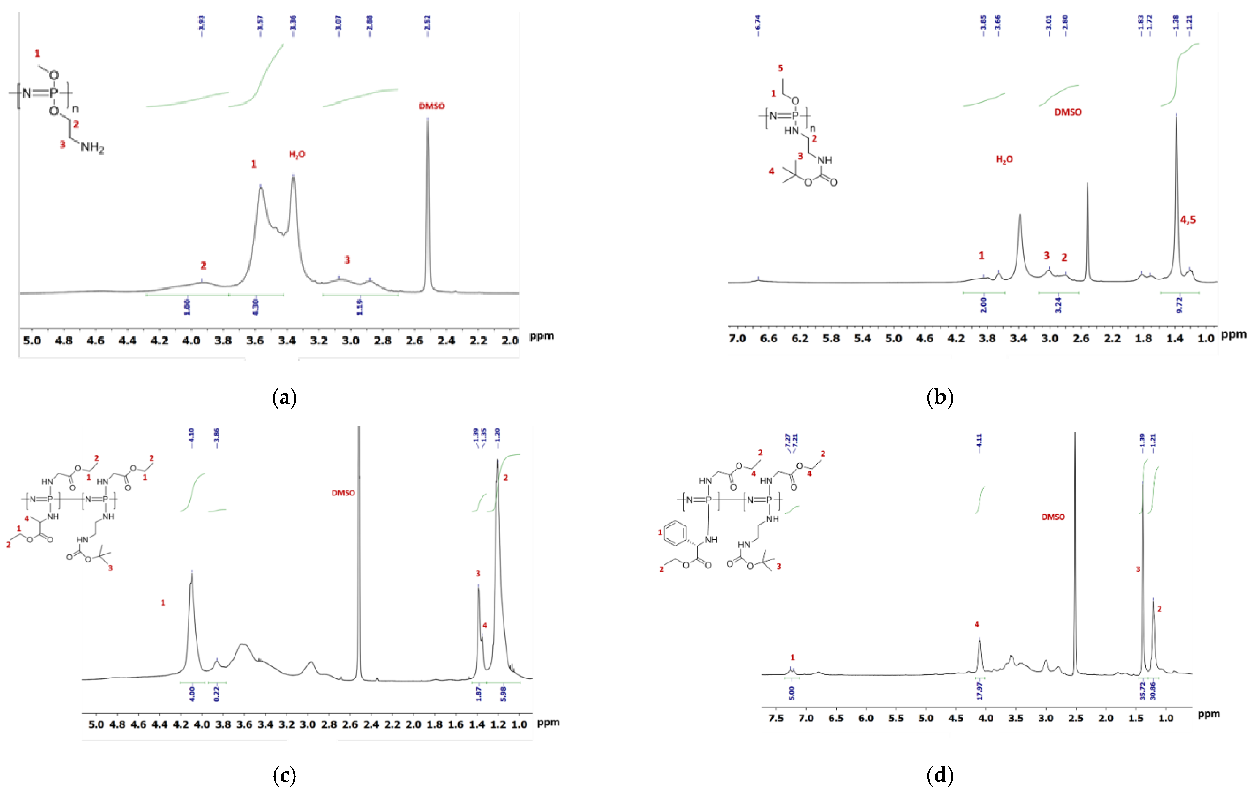 Polymers 13 01446 g003 Polymers 13 01446 g003