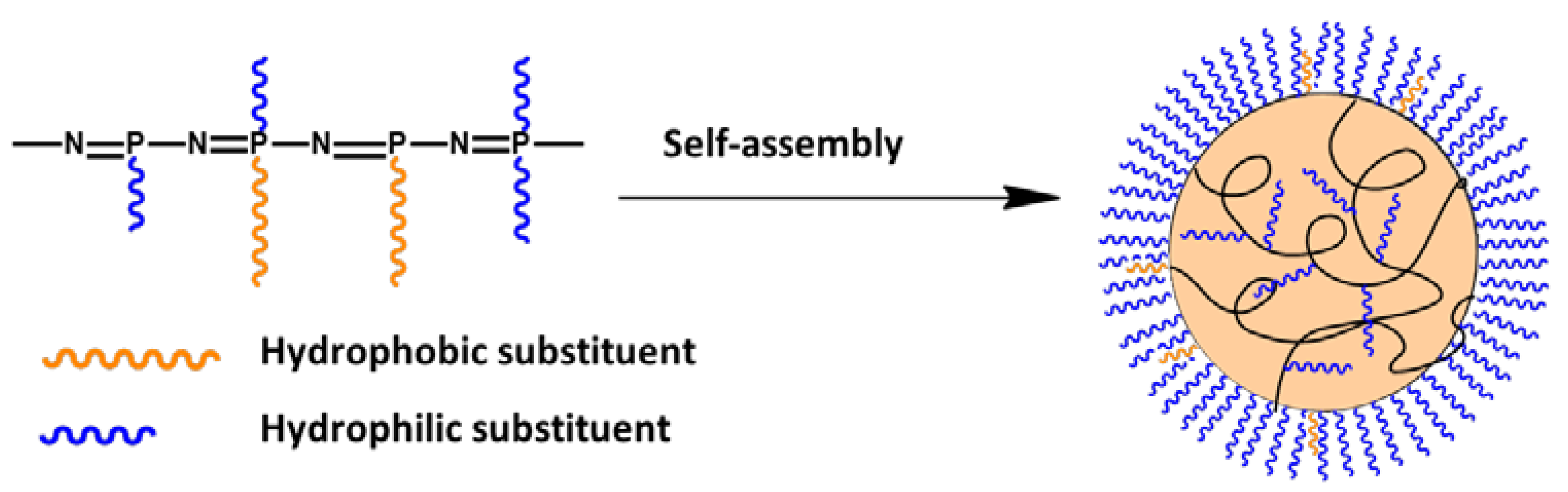 Polymers 13 01446 g004 Polymers 13 01446 g004