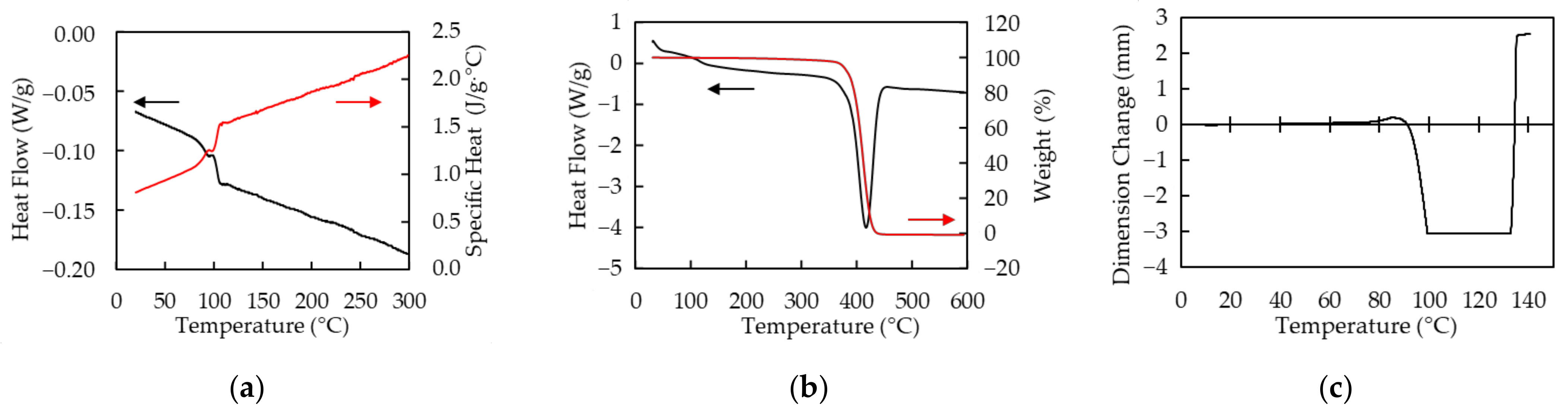 Polymers 13 01448 g002
