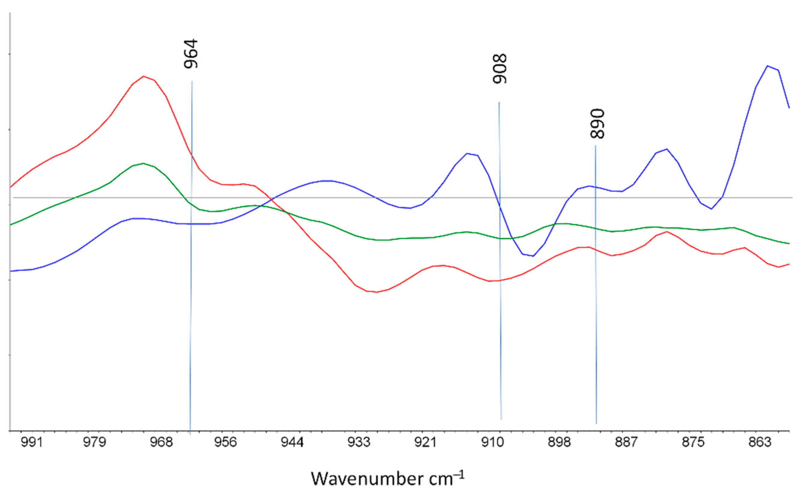 Polymers 13 01451 g004
