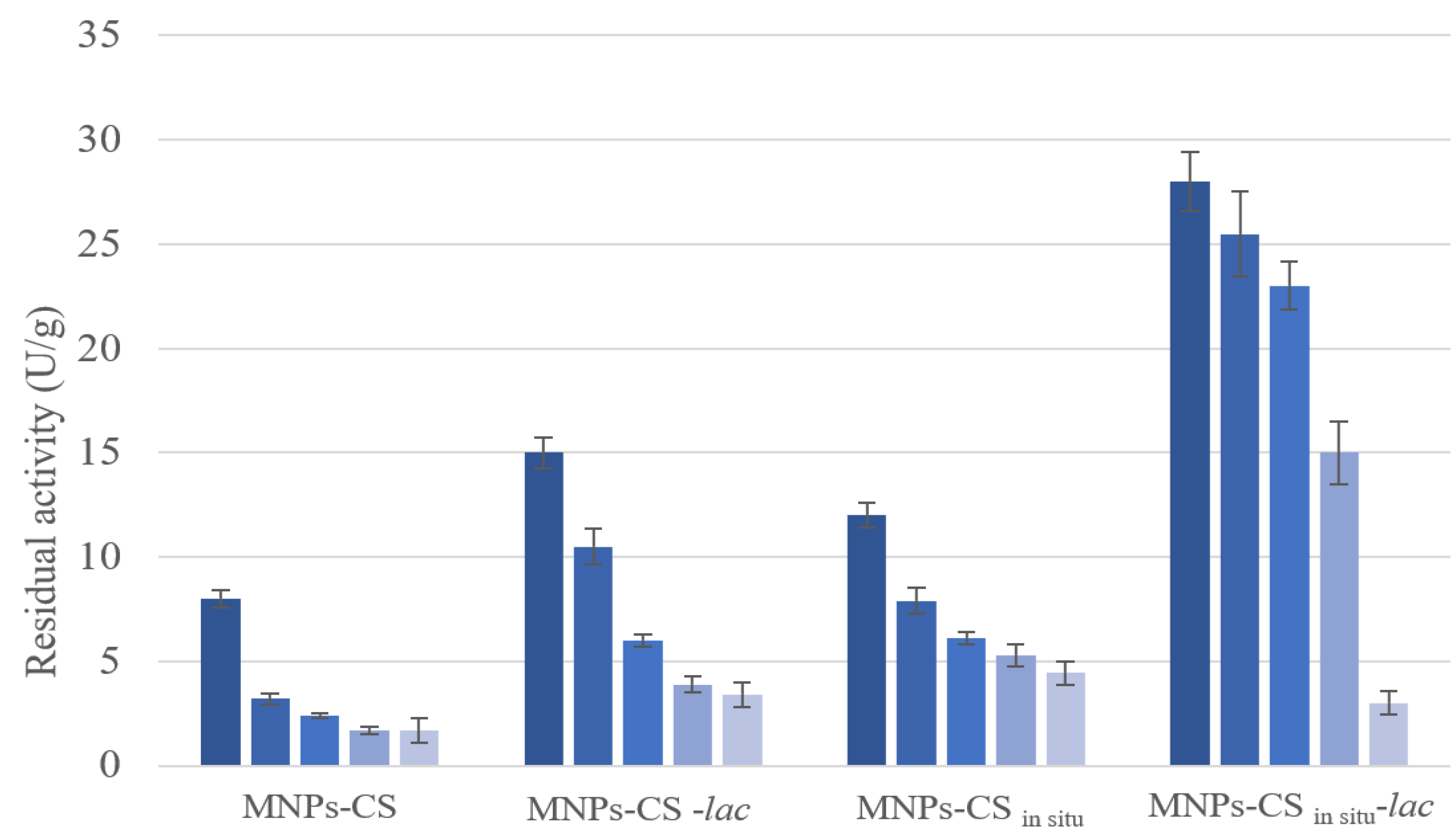 Polymers 13 01453 g007