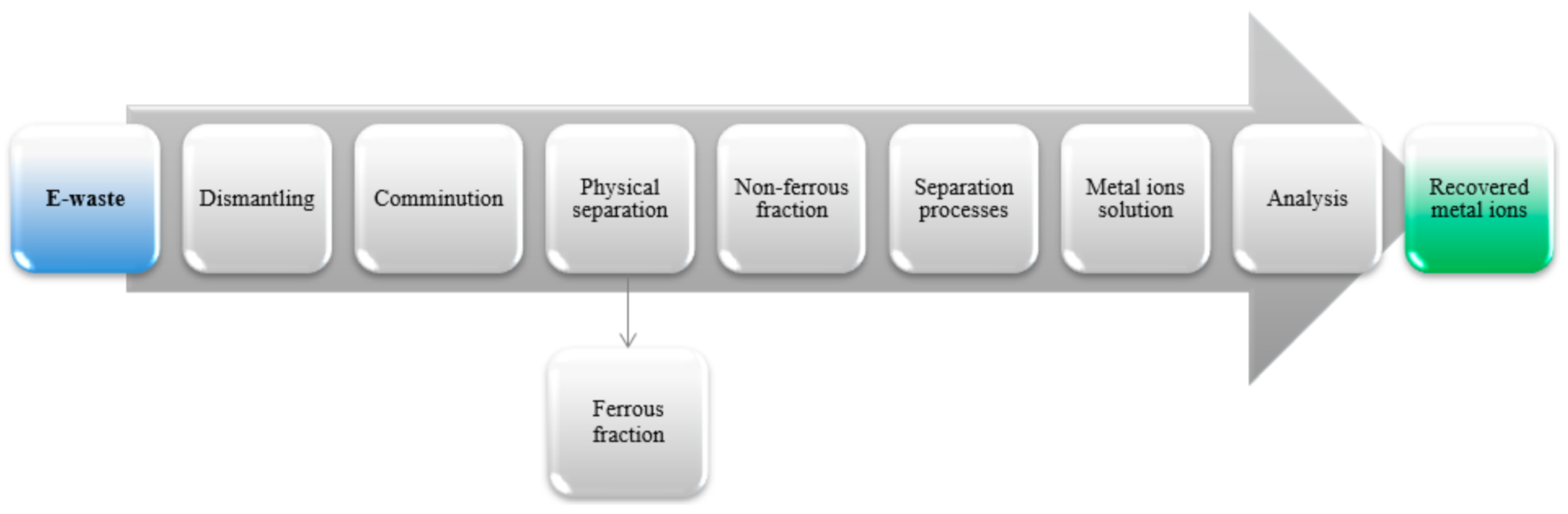 Polymers 13 01454 g001