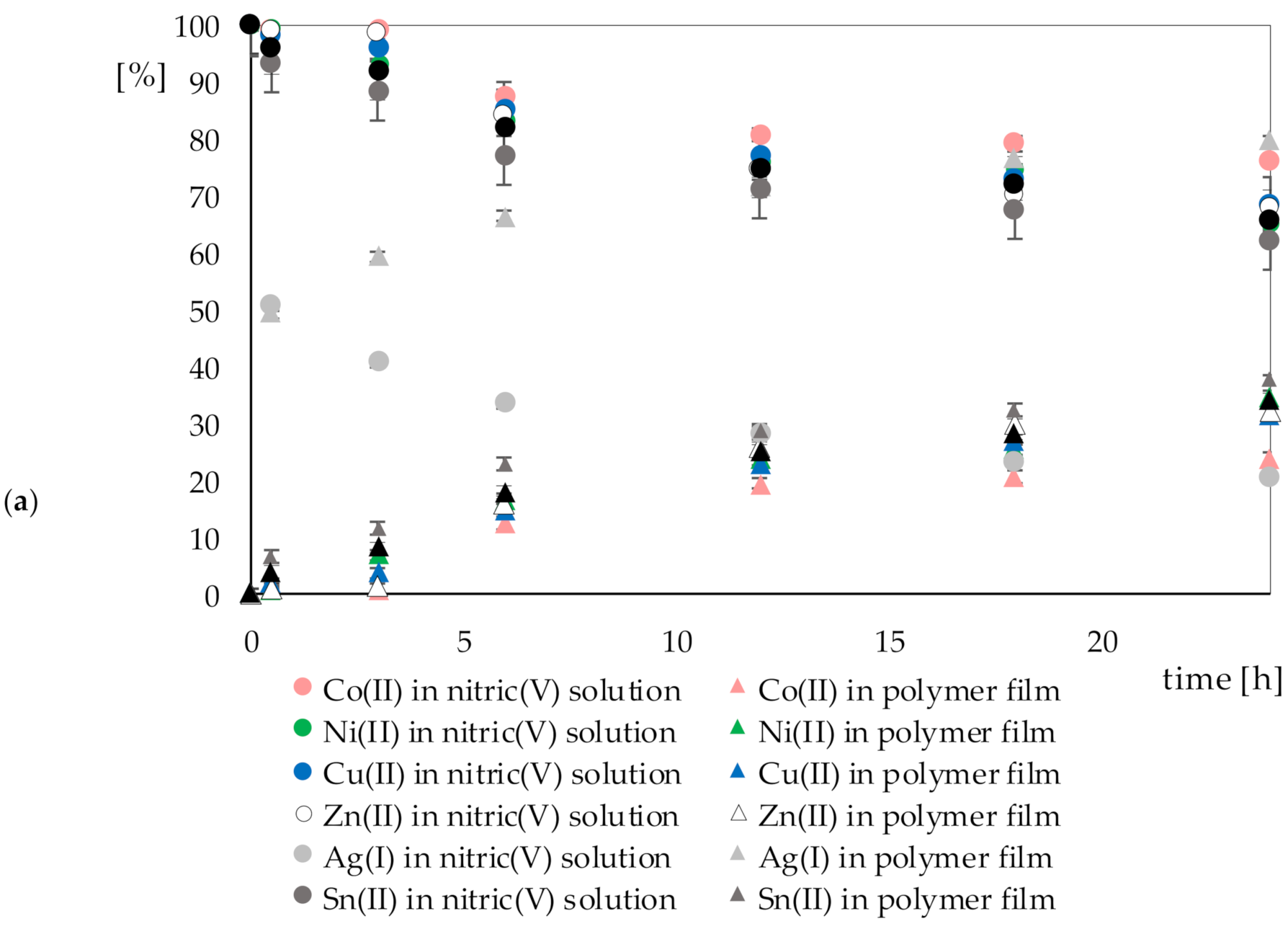 Polymers 13 01454 g008a
