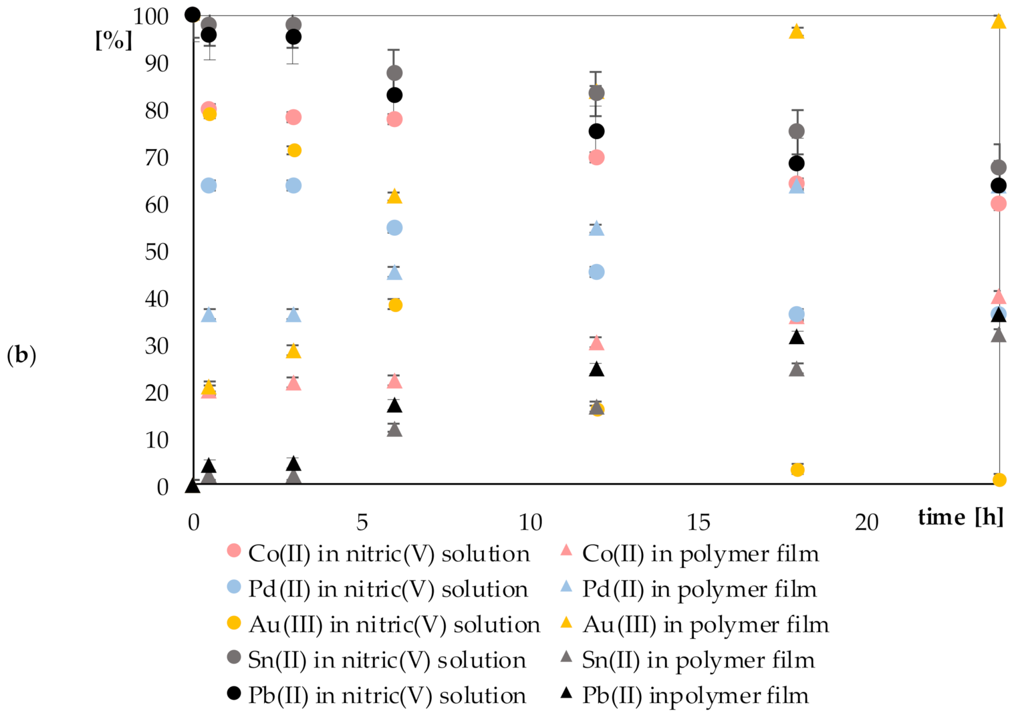 Polymers 13 01454 g008b