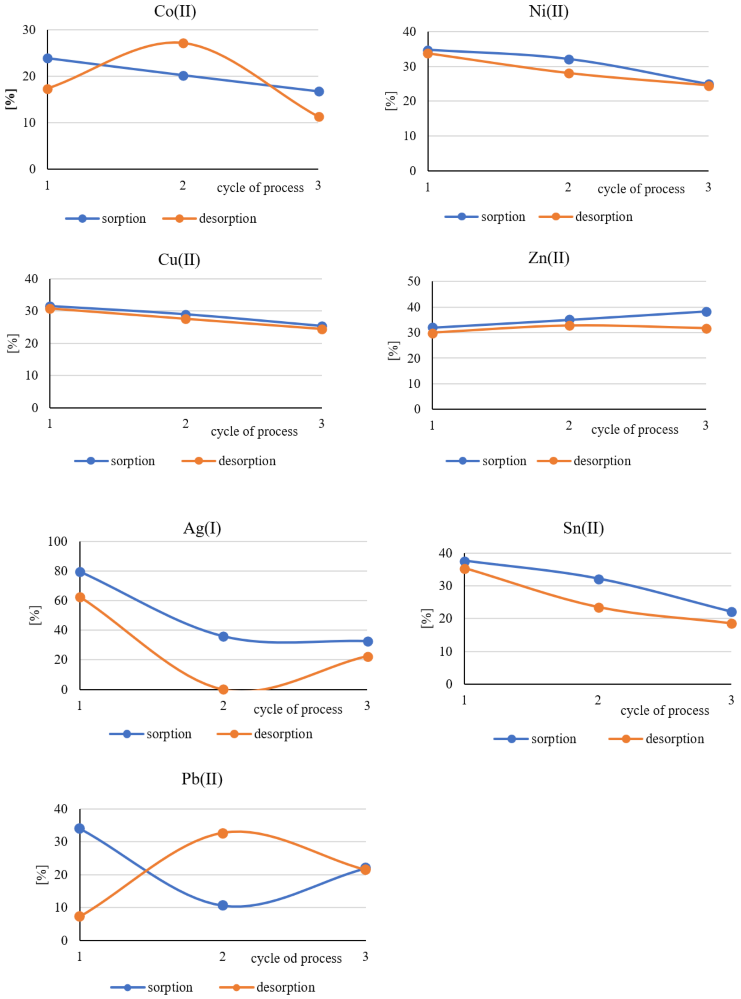 Polymers 13 01454 g010