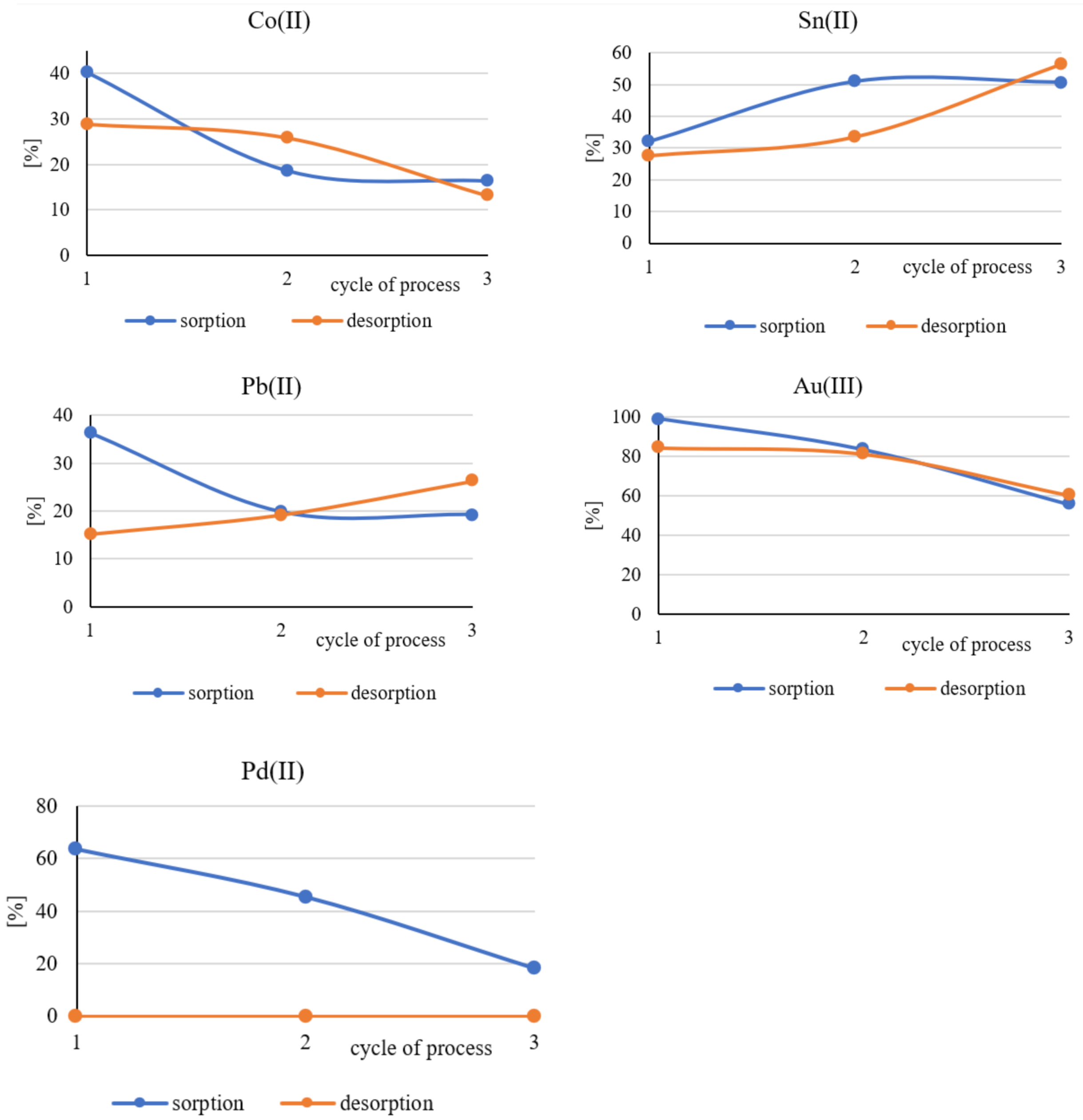 Polymers 13 01454 g011
