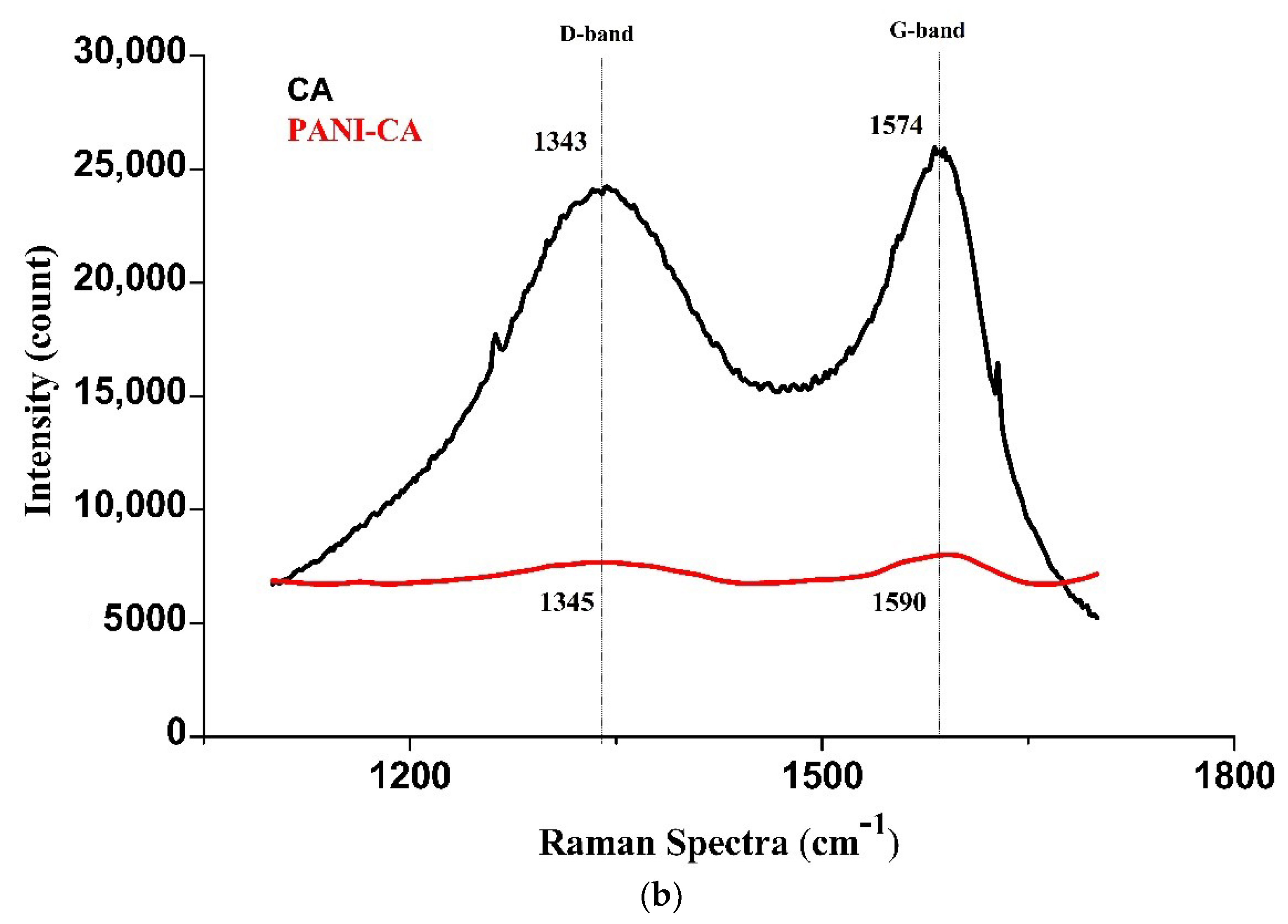 Polymers 13 01457 g001b