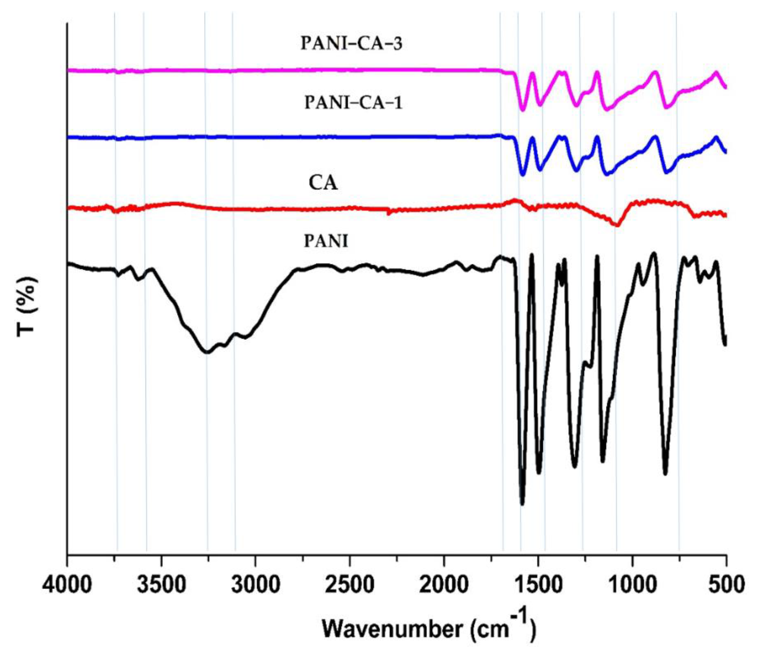 Polymers 13 01457 g002