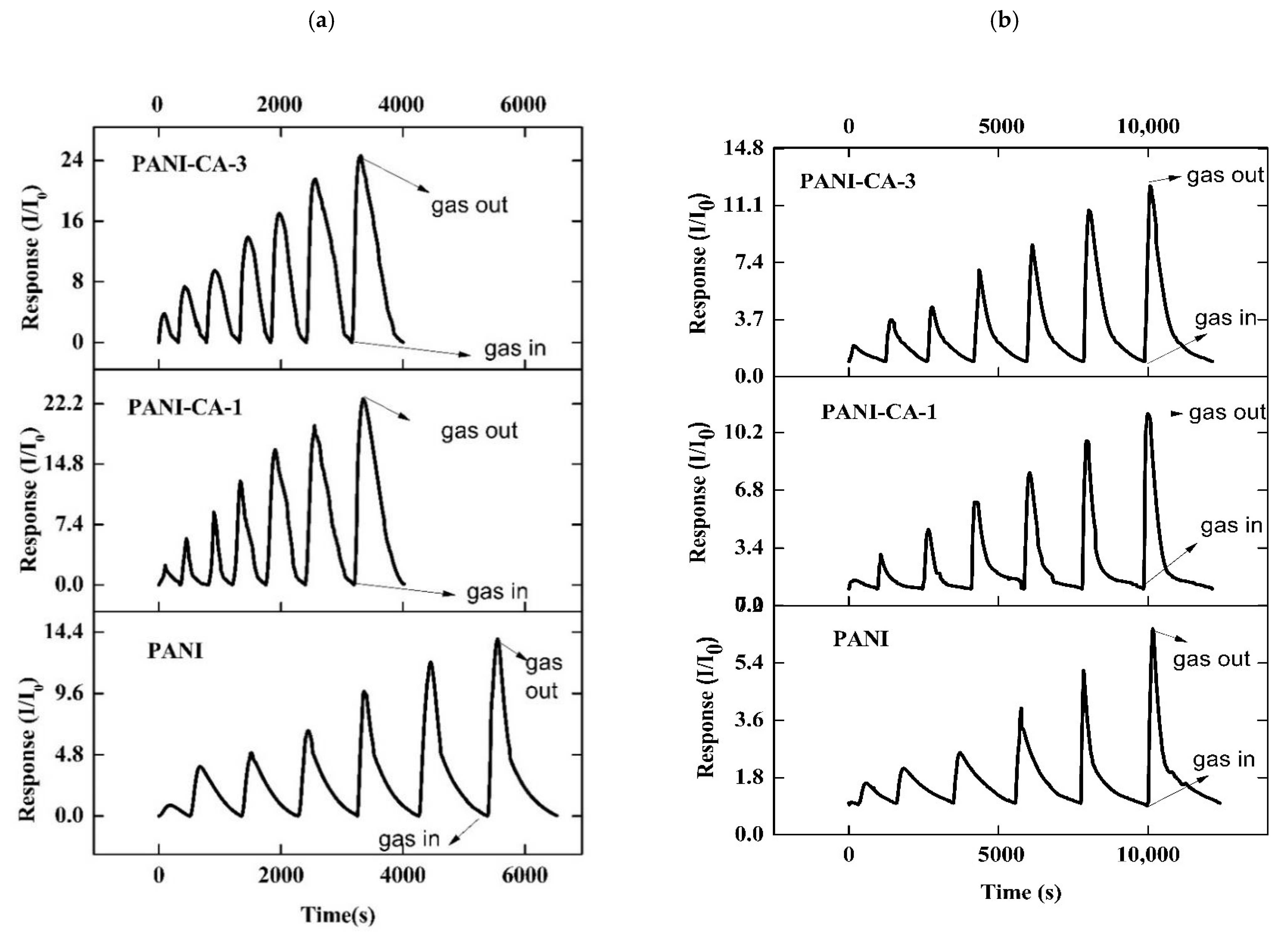 Polymers 13 01457 g004