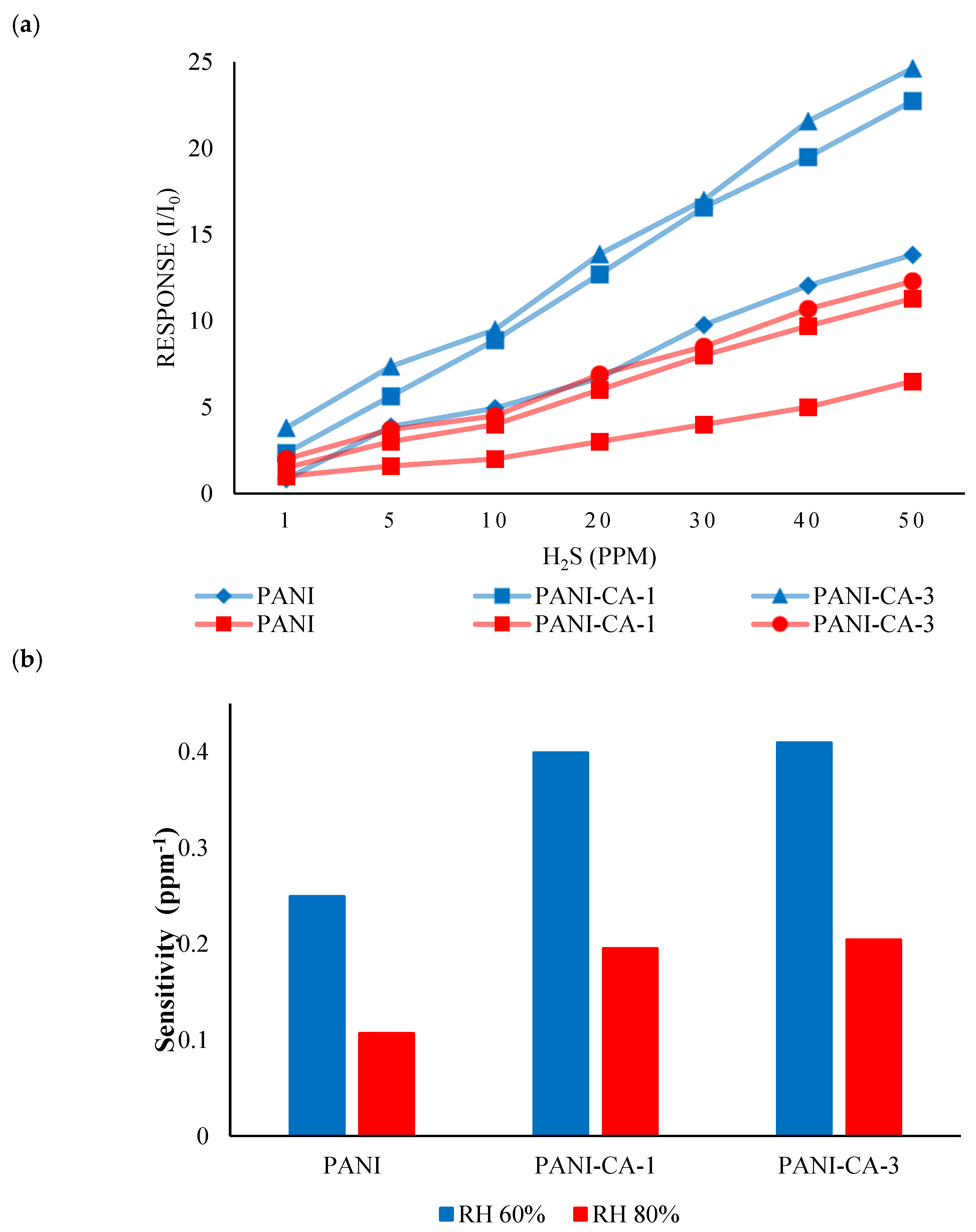 Polymers 13 01457 g005