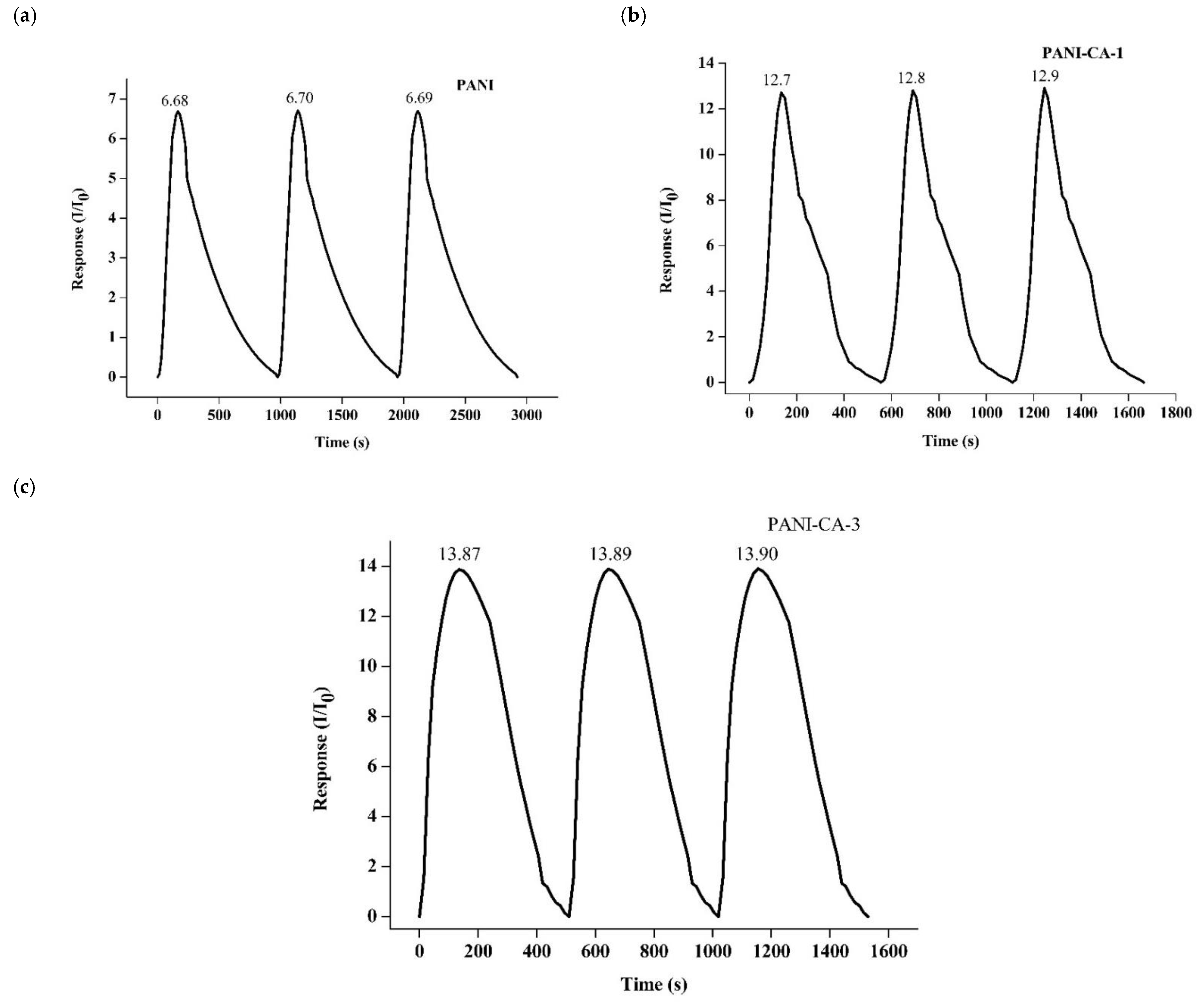 Polymers 13 01457 g007