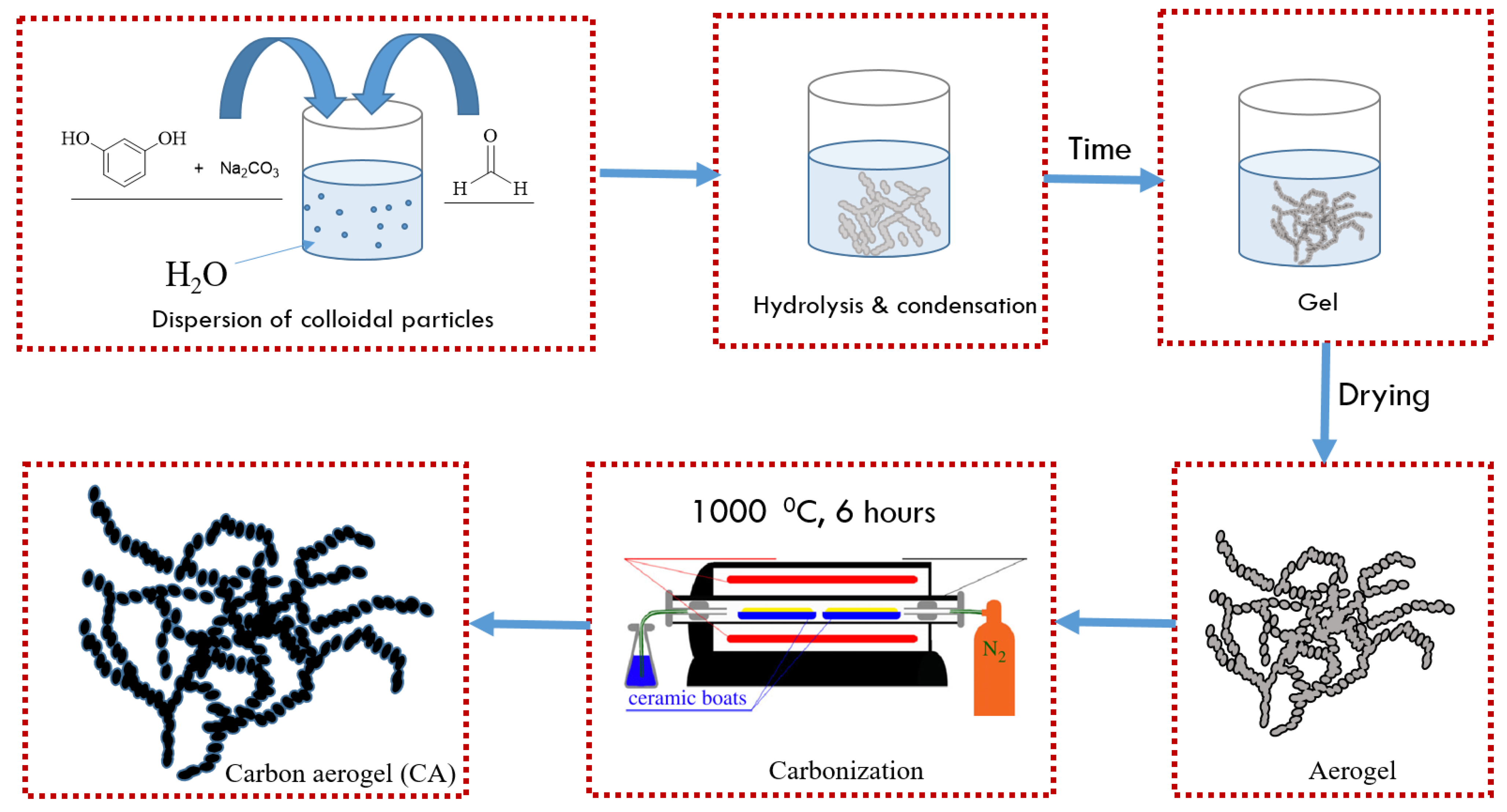 Polymers 13 01457 sch001