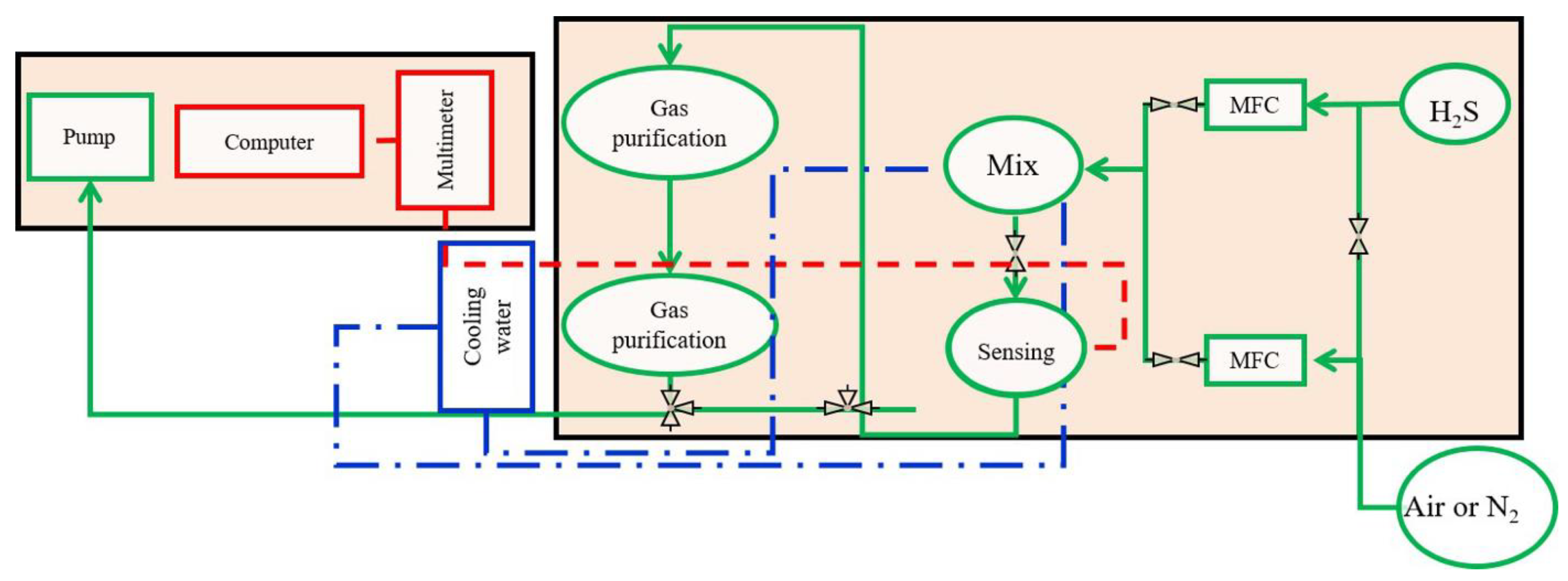 Polymers 13 01457 sch003
