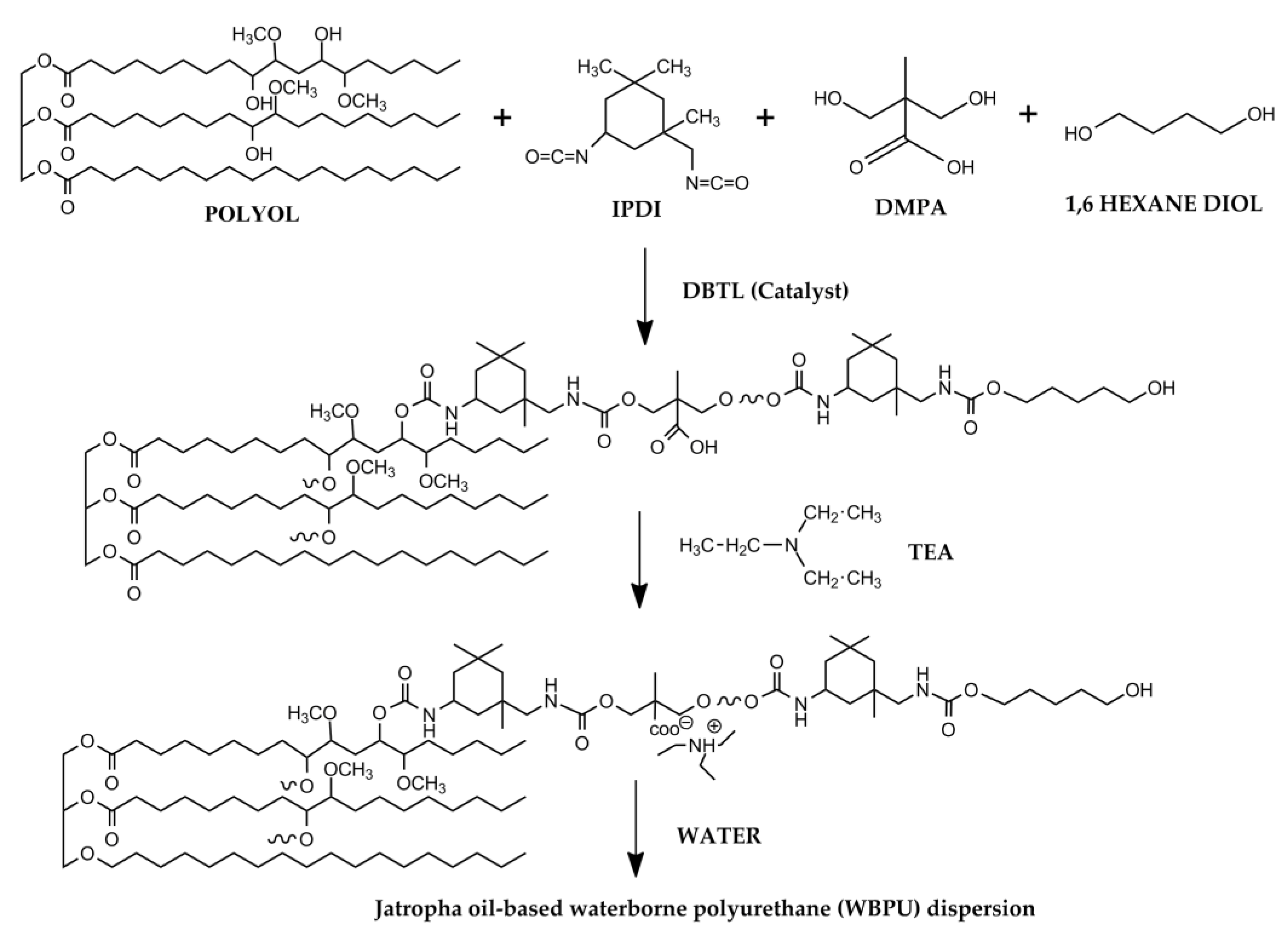 Polymers 13 01460 g001 550
