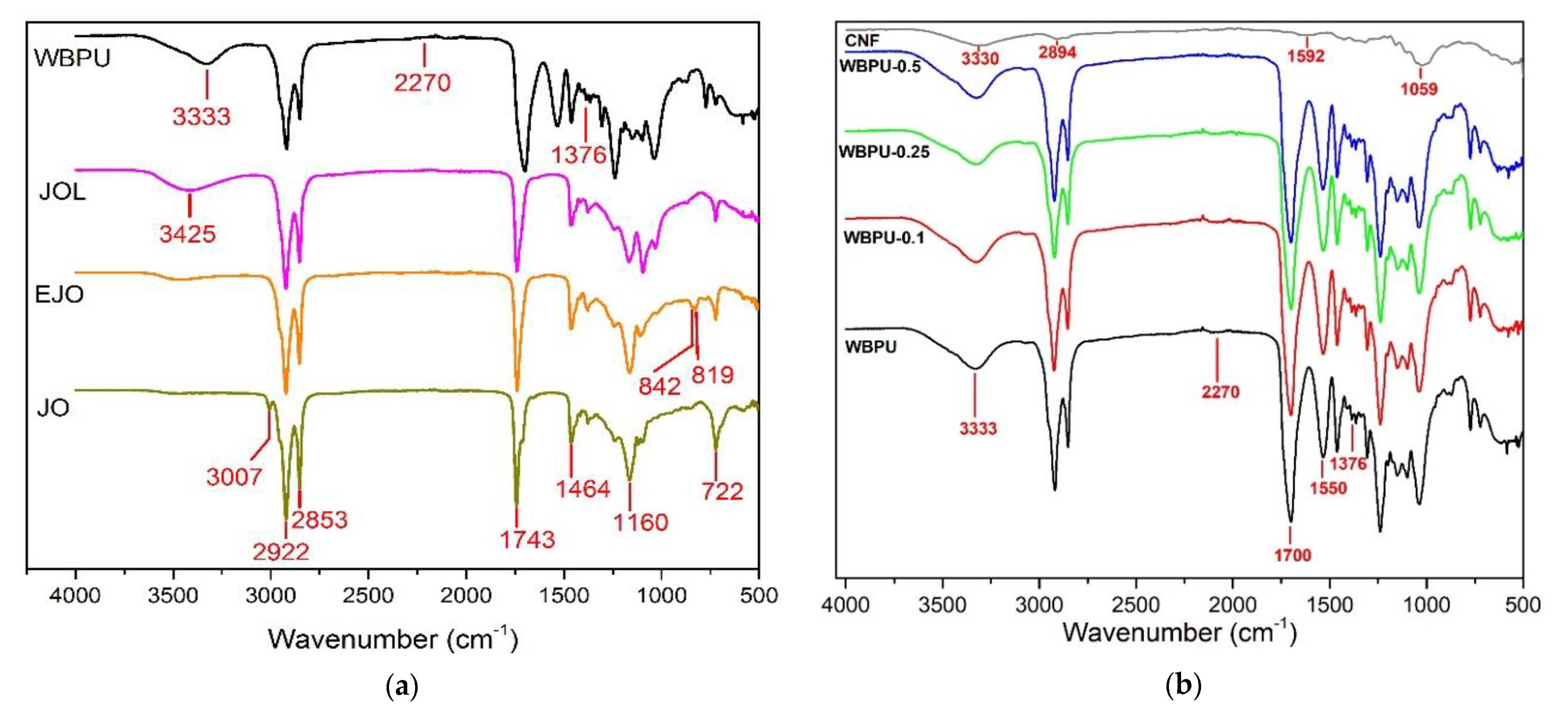 Polymers 13 01460 g002 550