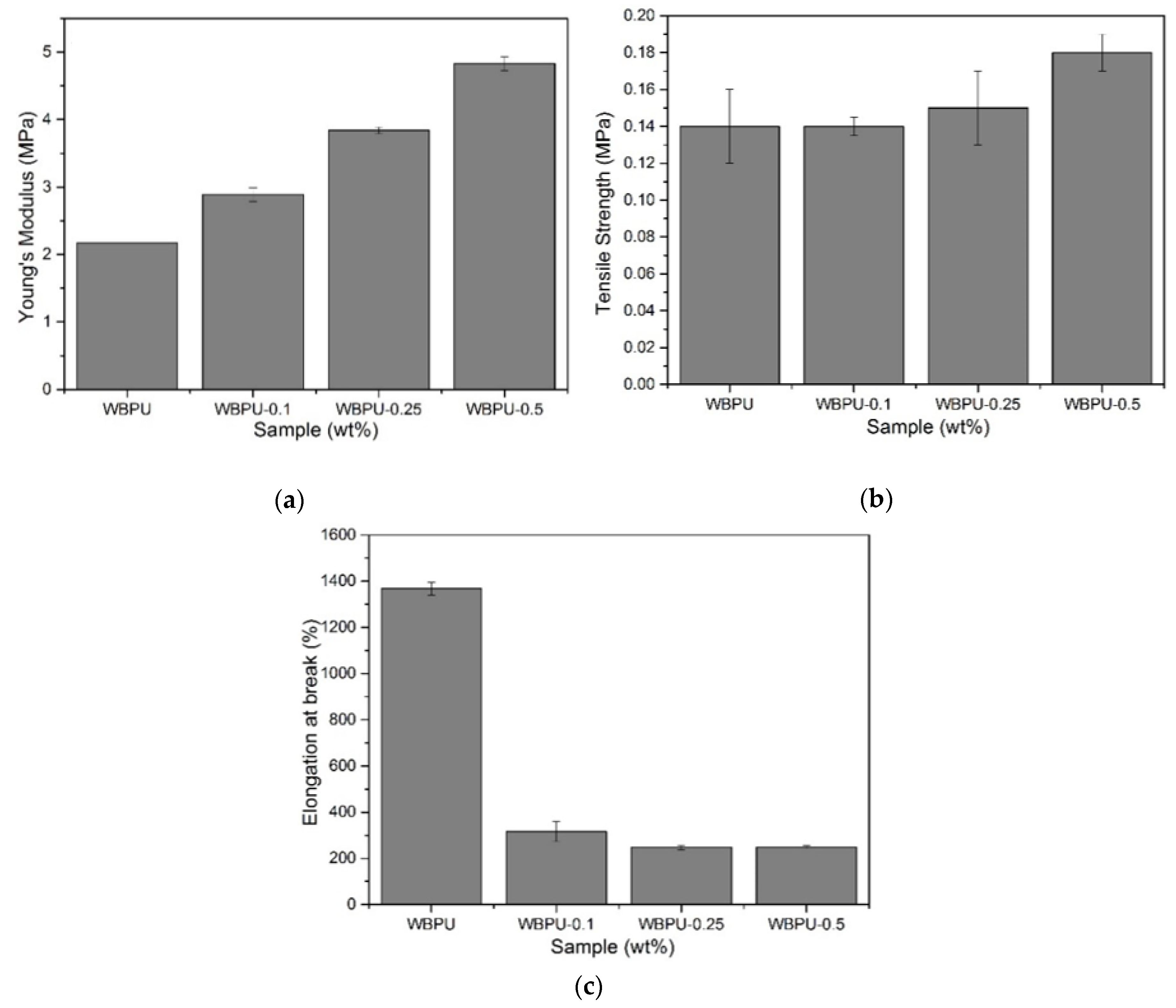 Polymers 13 01460 g004 550