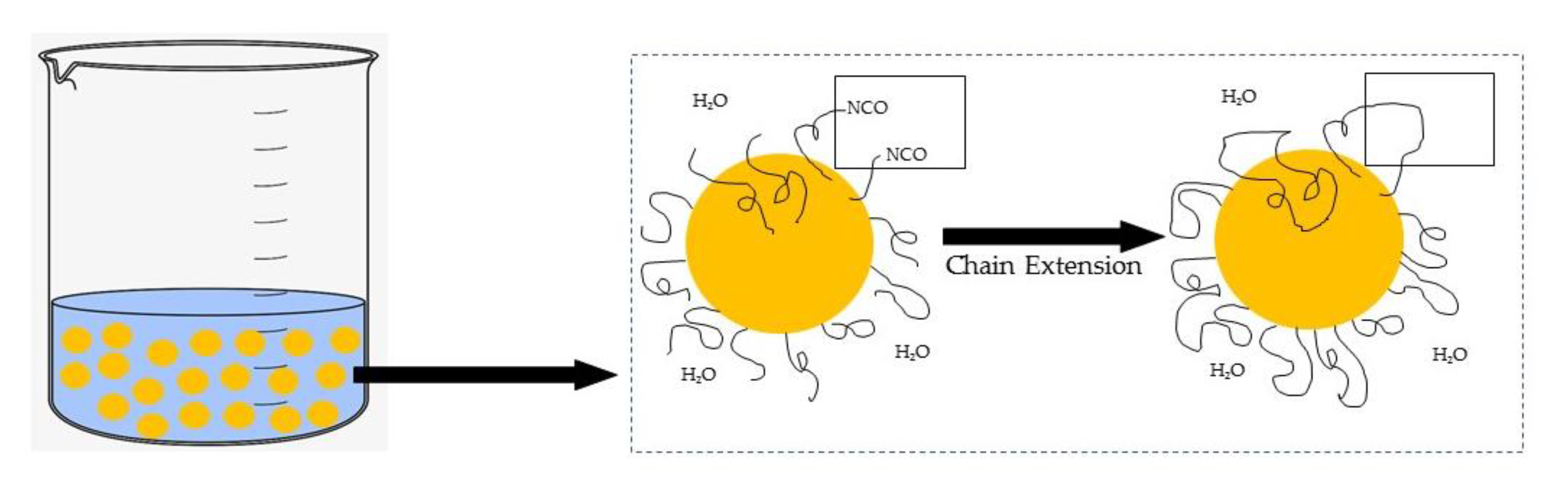 Polymers 13 01460 g005 550