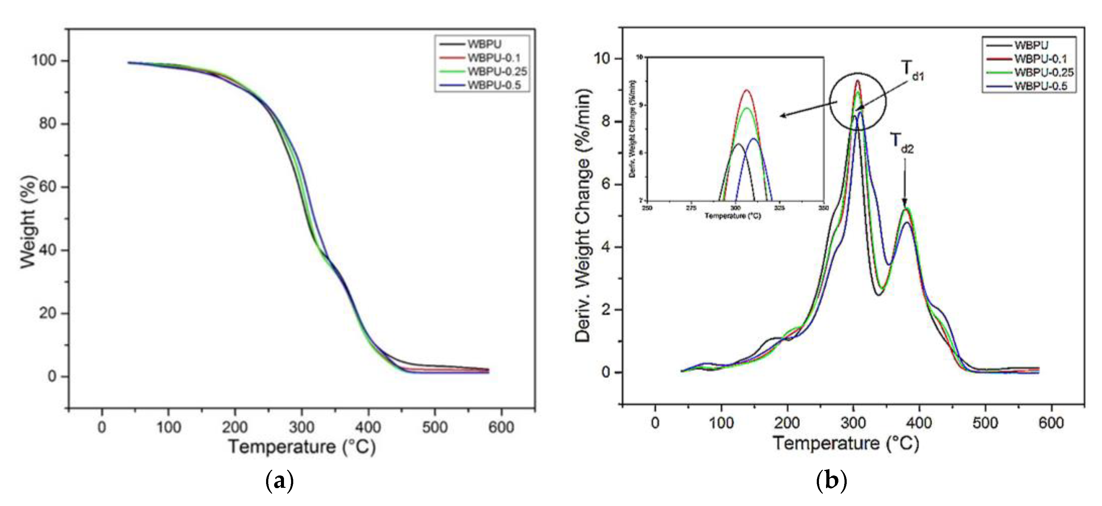 Polymers 13 01460 g006 550