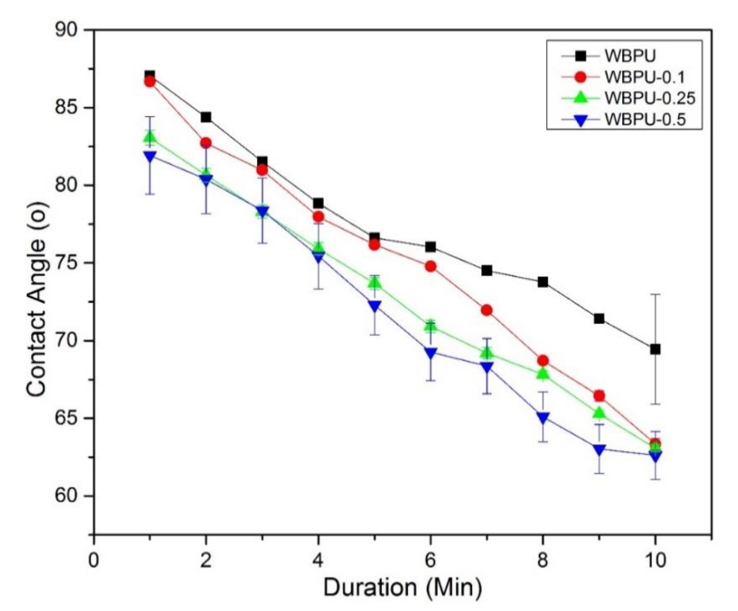 Polymers 13 01460 g007 550
