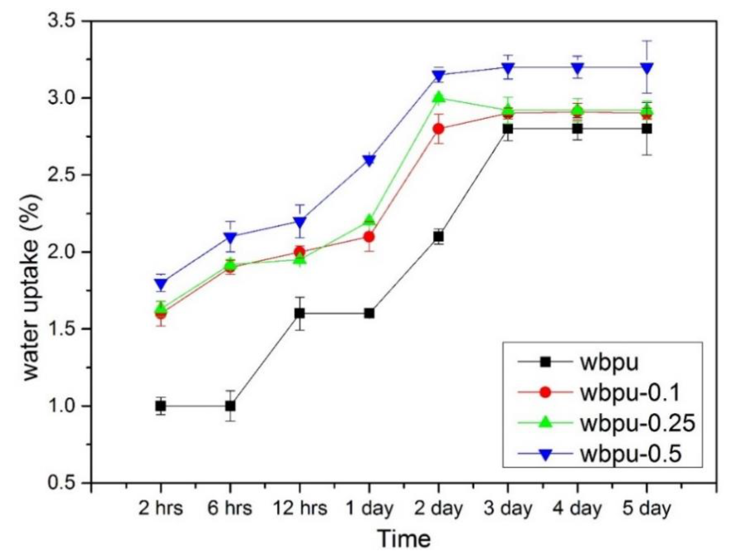 Polymers 13 01460 g008 550