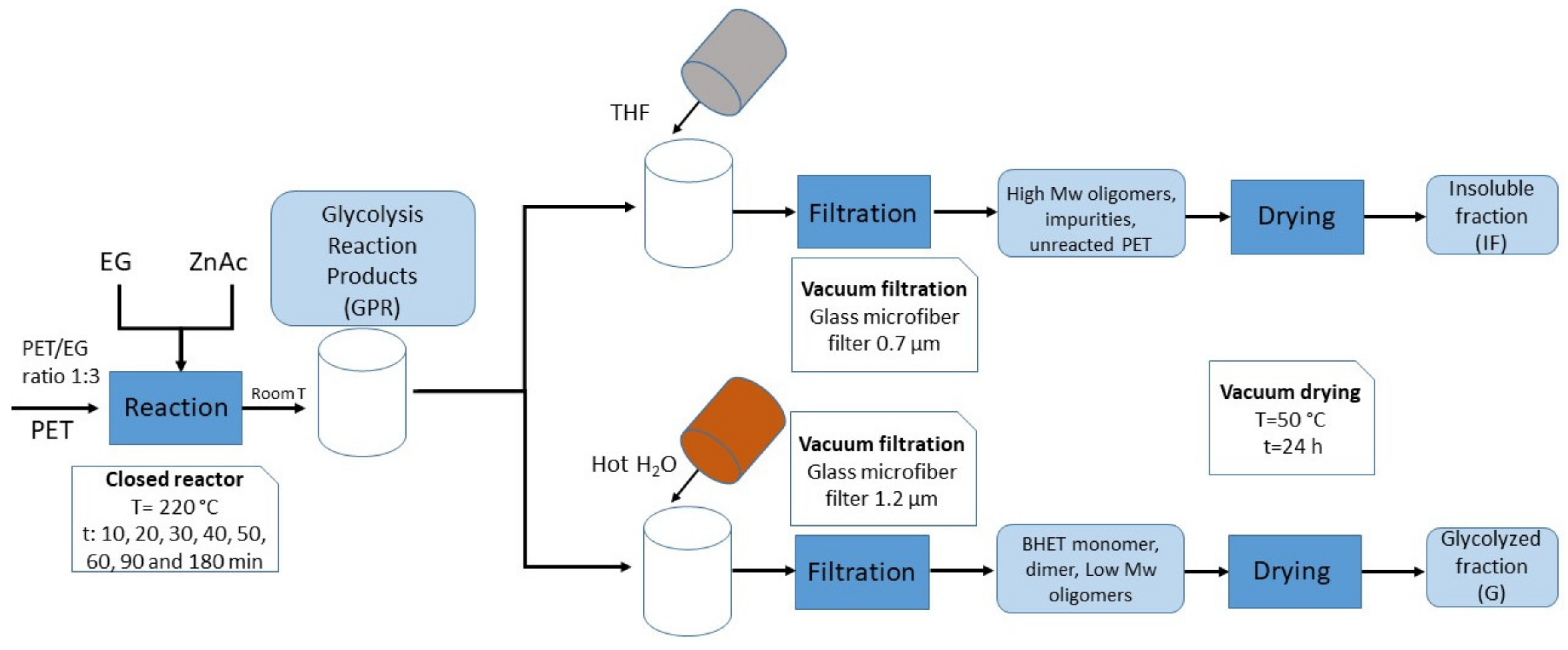 Polymers 13 01461 sch001 Polymers 13 01461 sch001