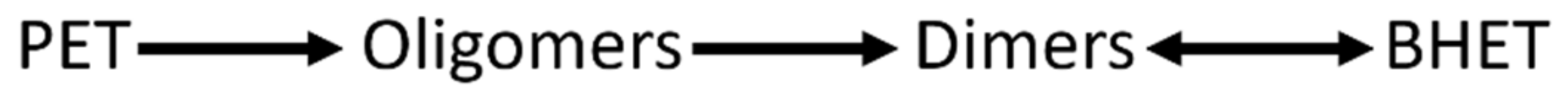 Polymers 13 01461 sch003 Polymers 13 01461 sch003