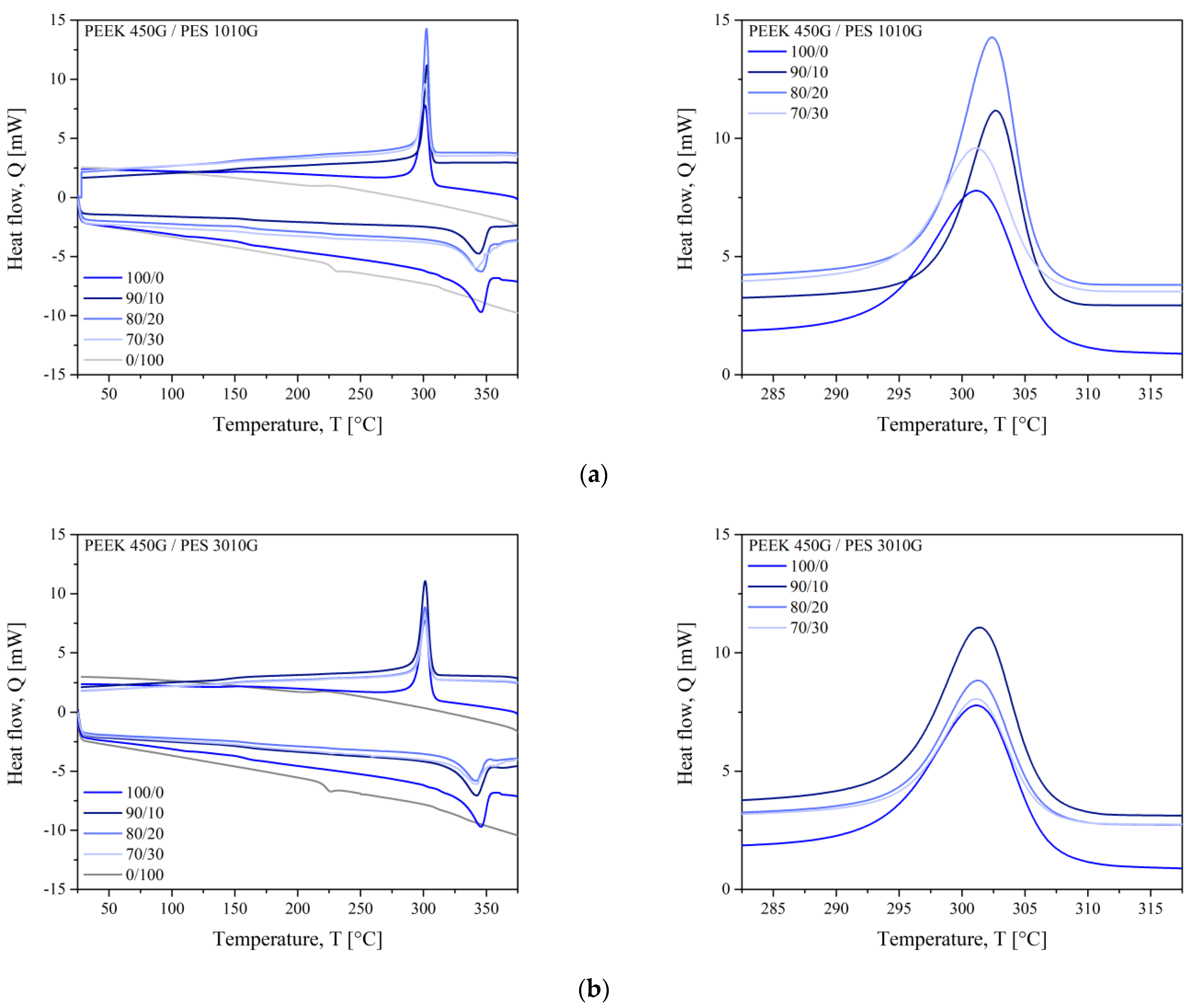 Polymers 13 01466 g002