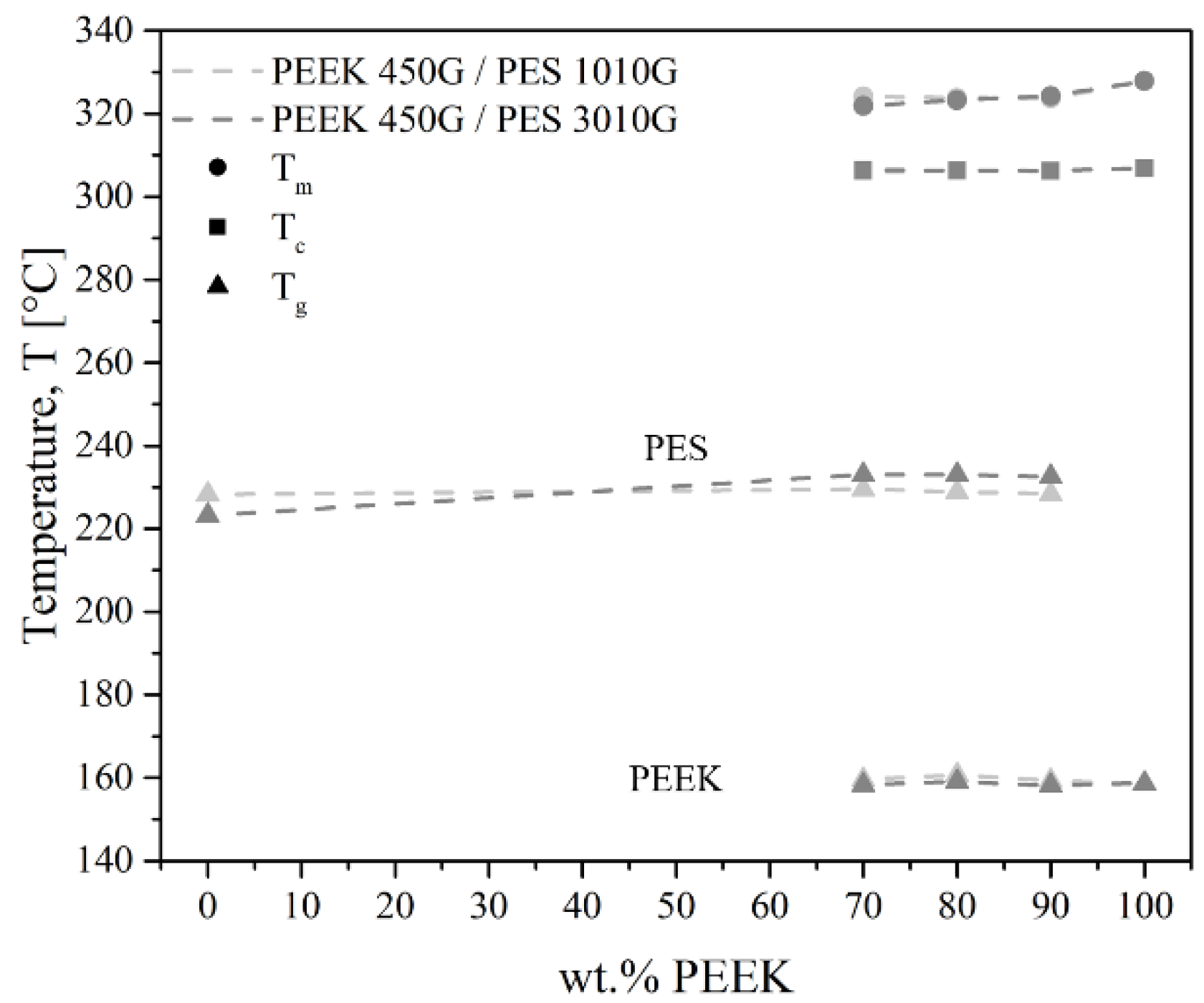 Polymers 13 01466 g003