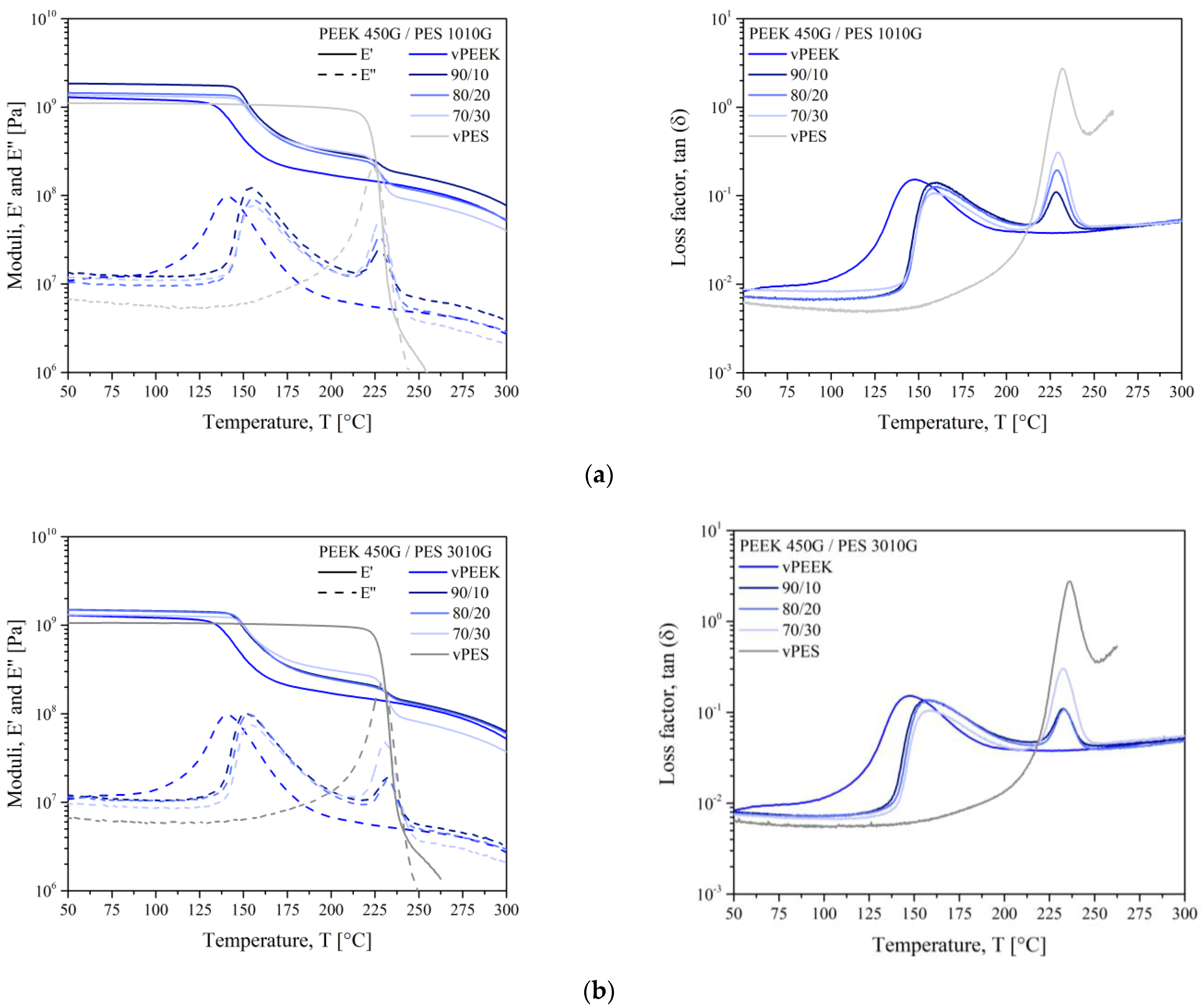 Polymers 13 01466 g004