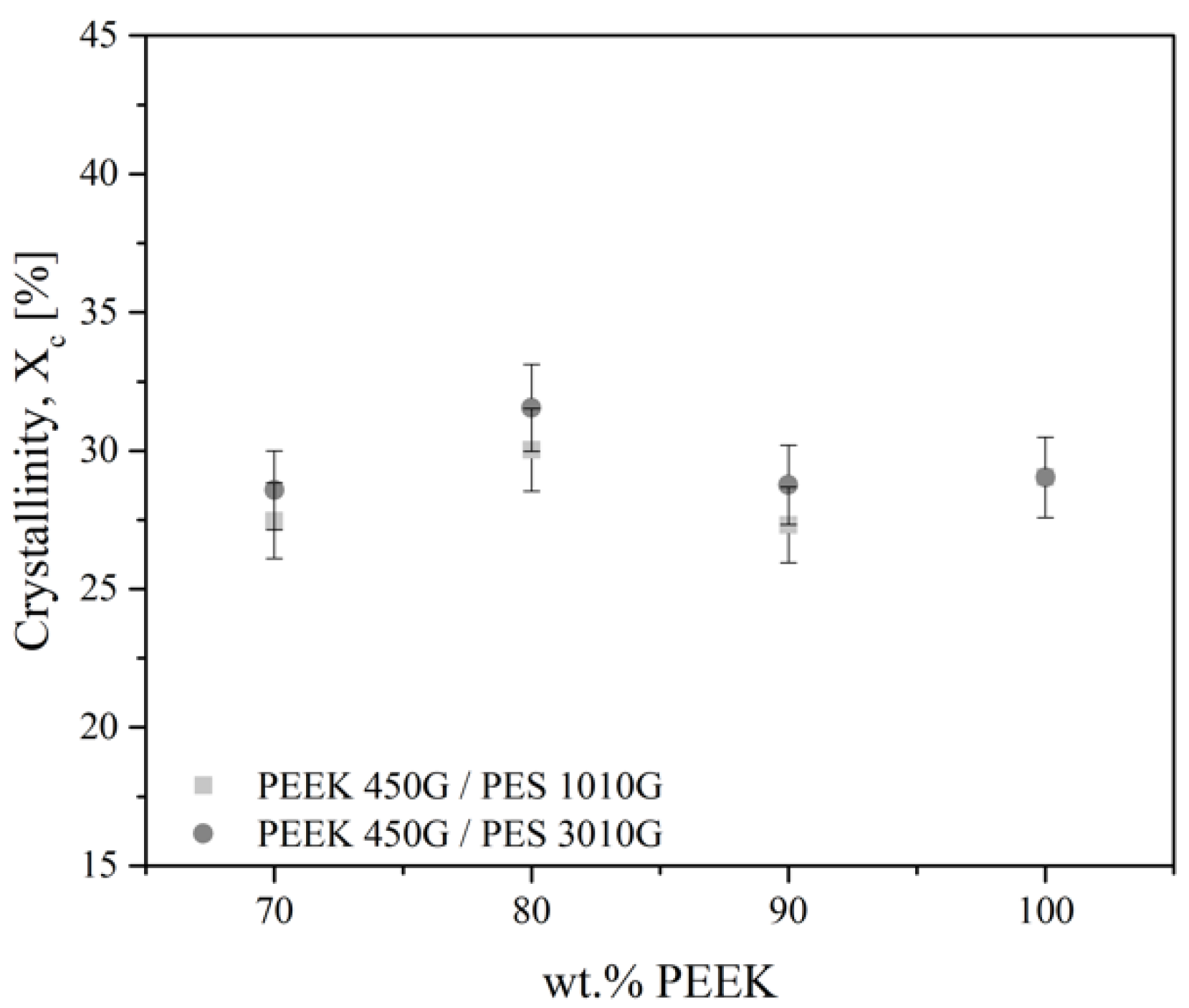 Polymers 13 01466 g005