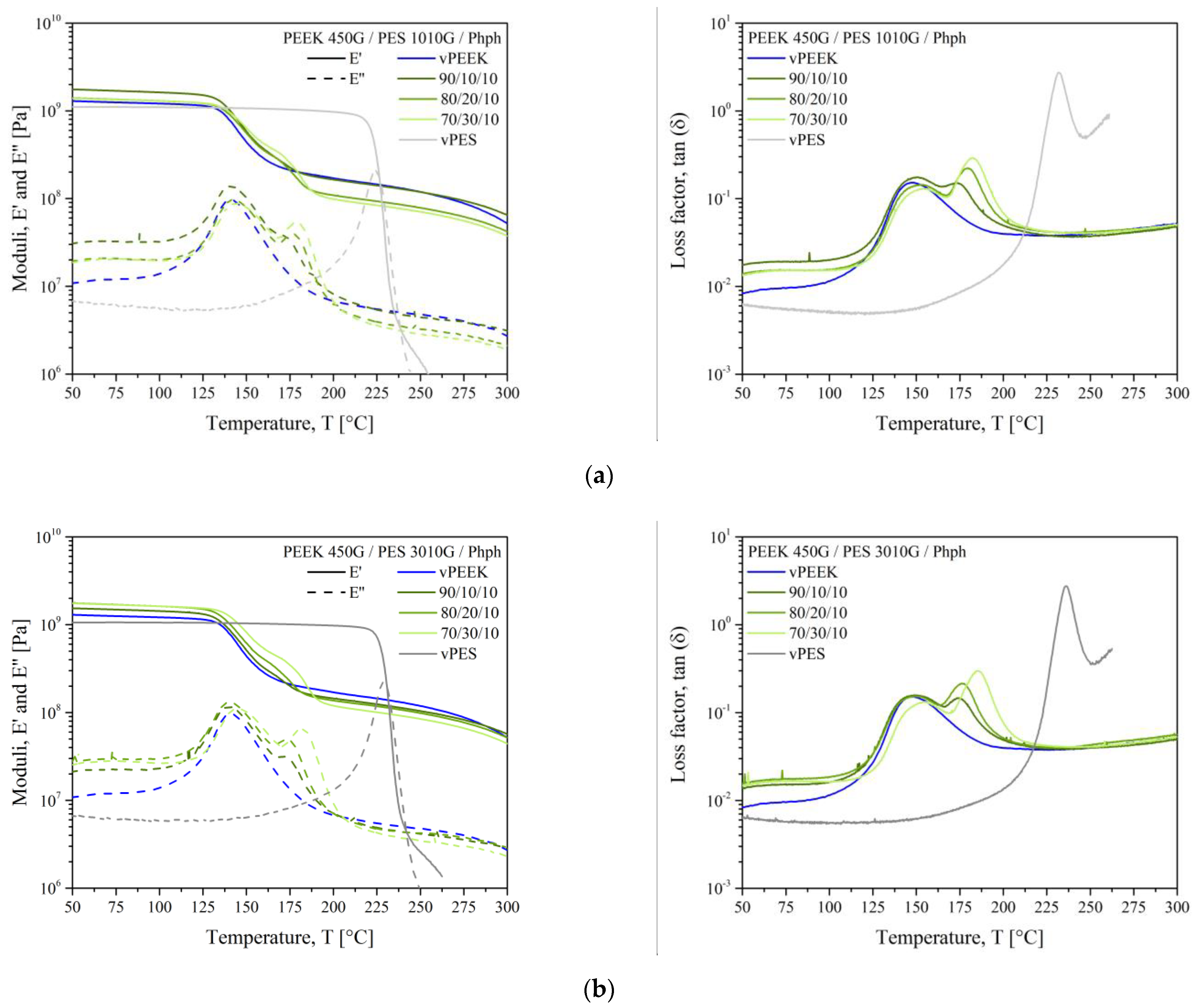 Polymers 13 01466 g007