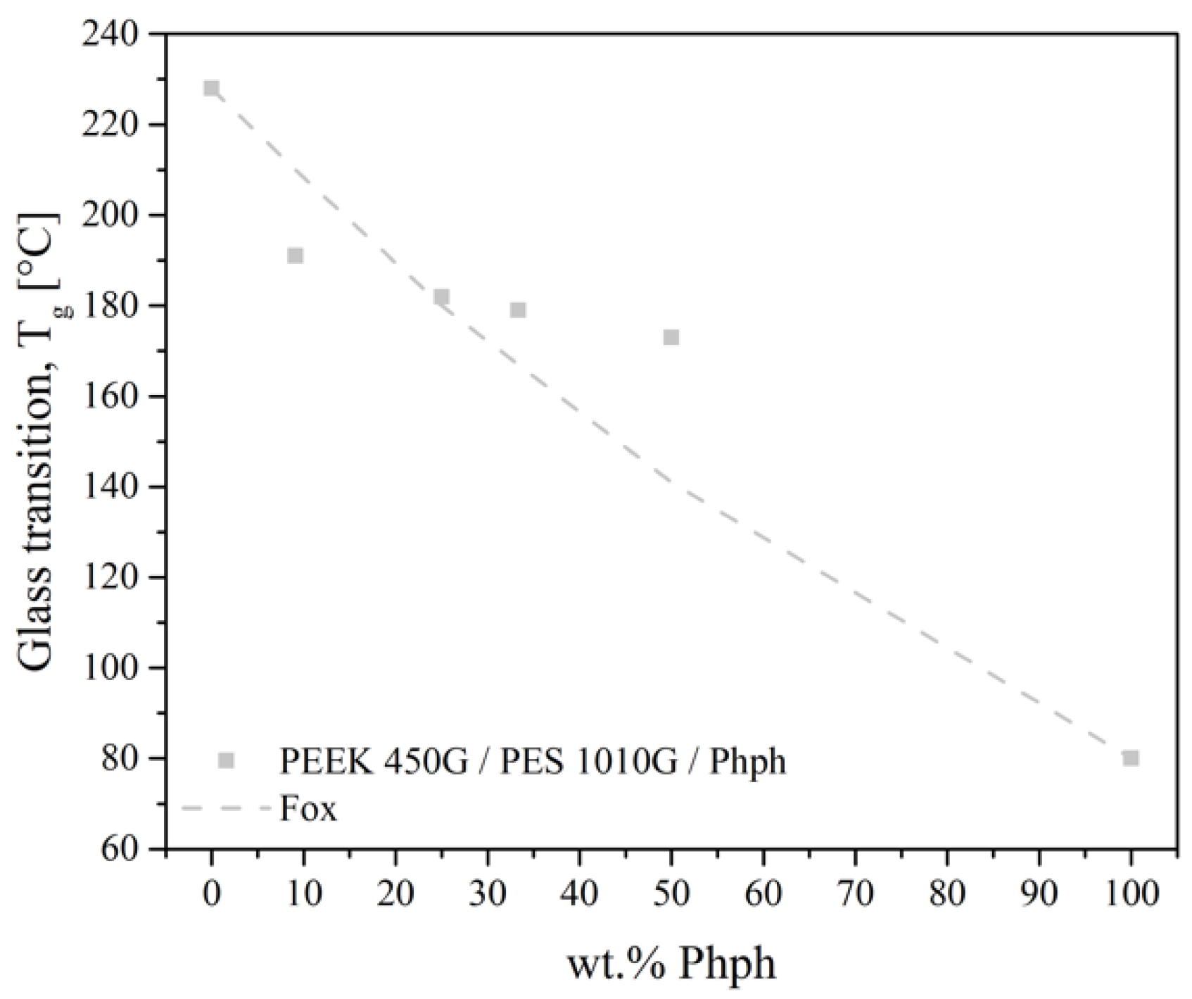 Polymers 13 01466 g008