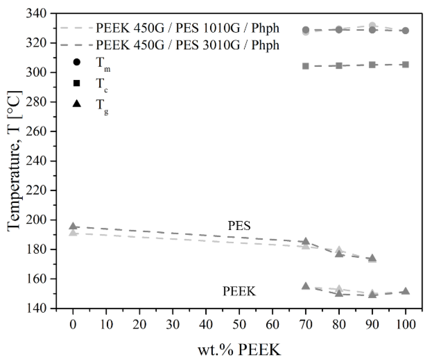 Polymers 13 01466 g009