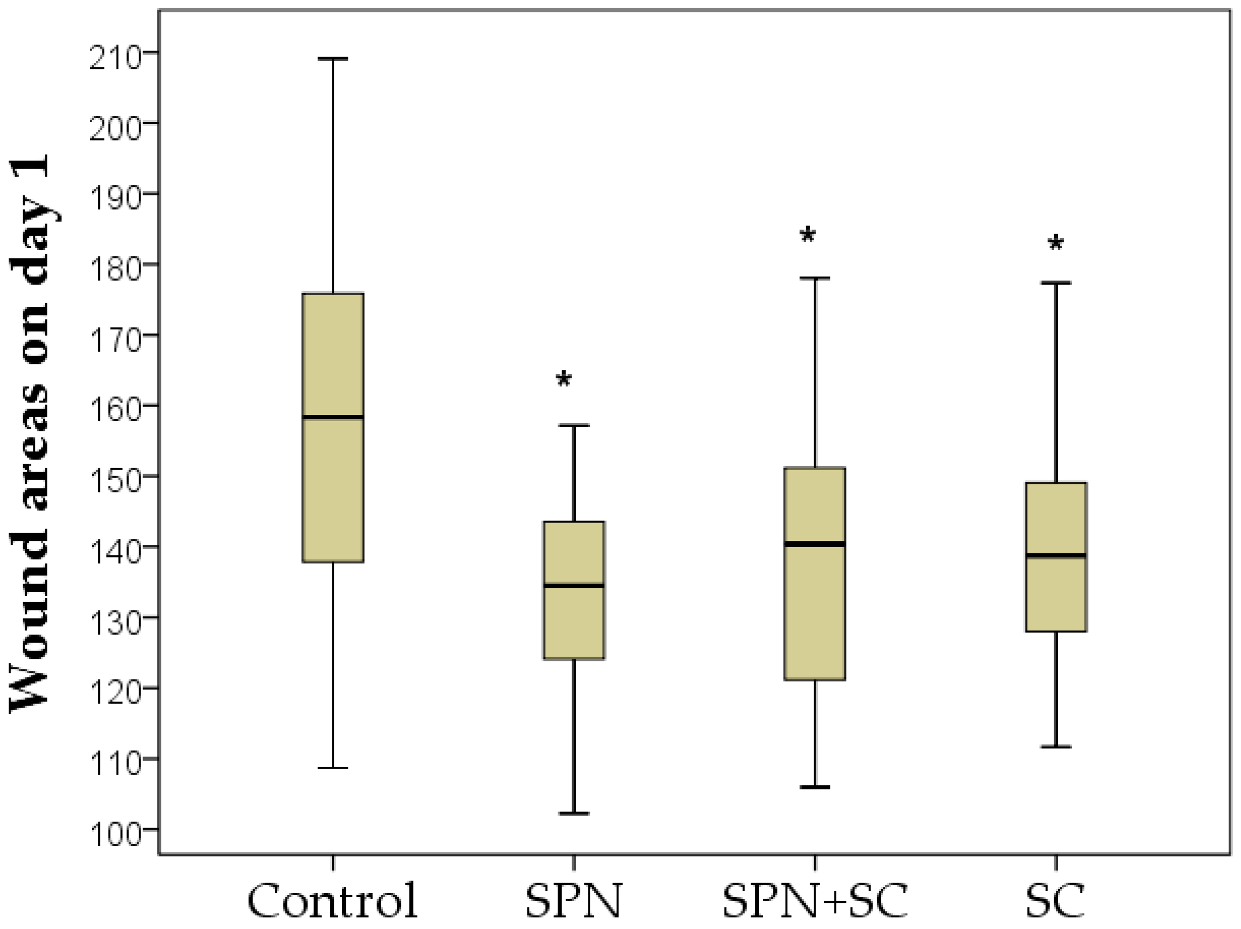 Polymers 13 01467 g002 Polymers 13 01467 g002