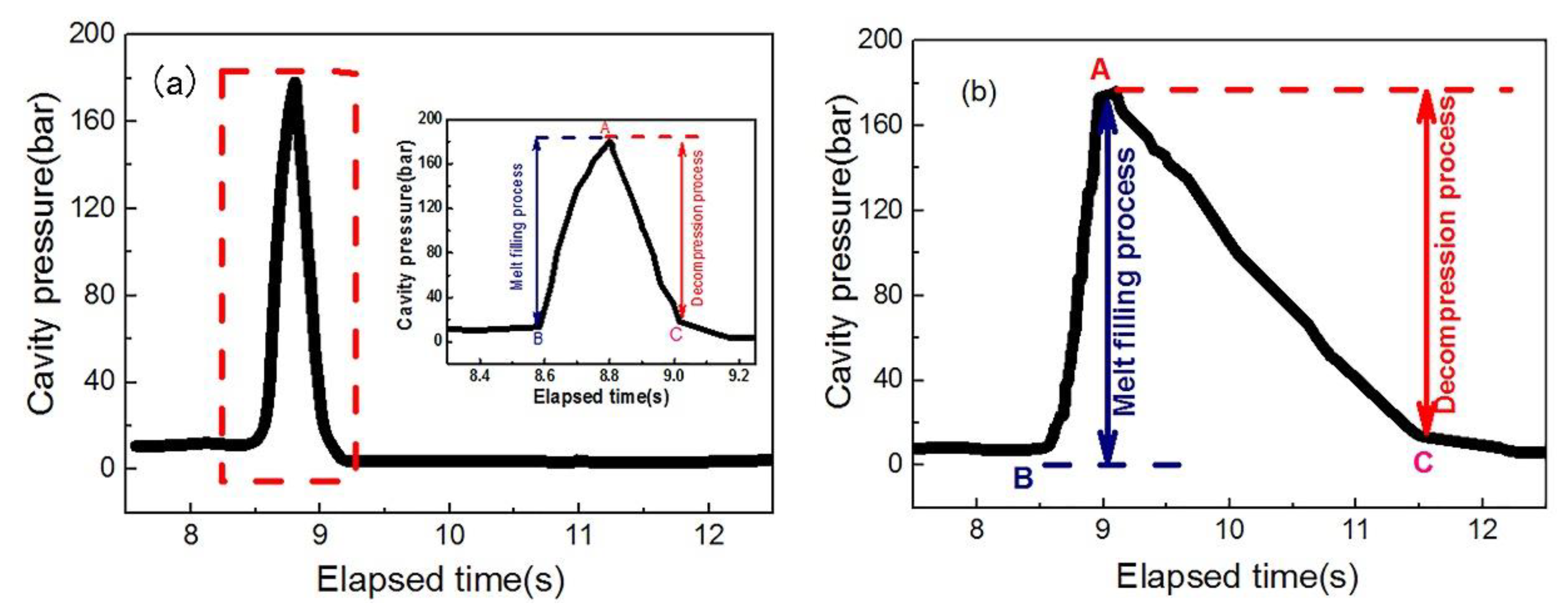 Polymers 13 01468 g014 Polymers 13 01468 g014