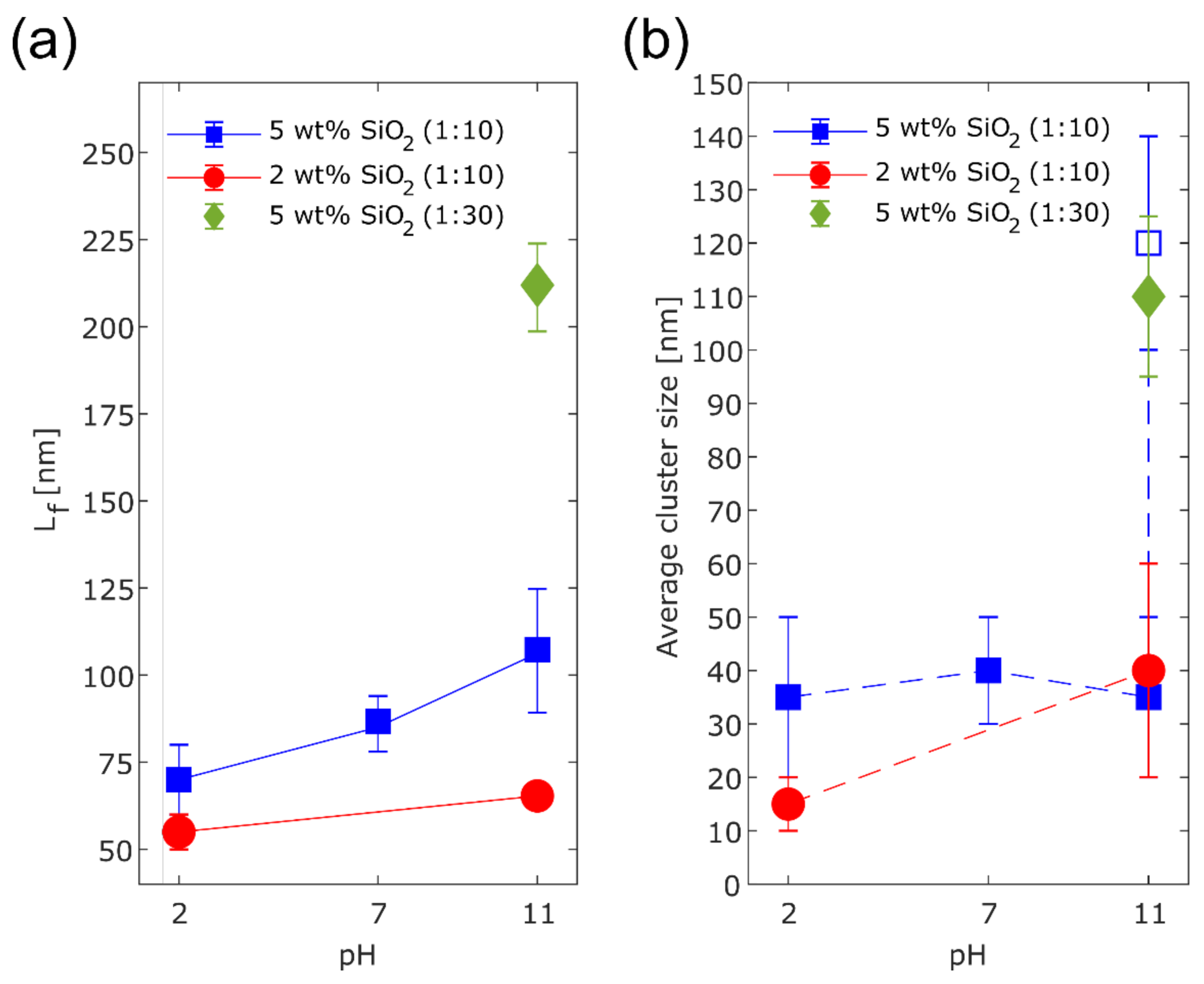 Polymers 13 01469 g003