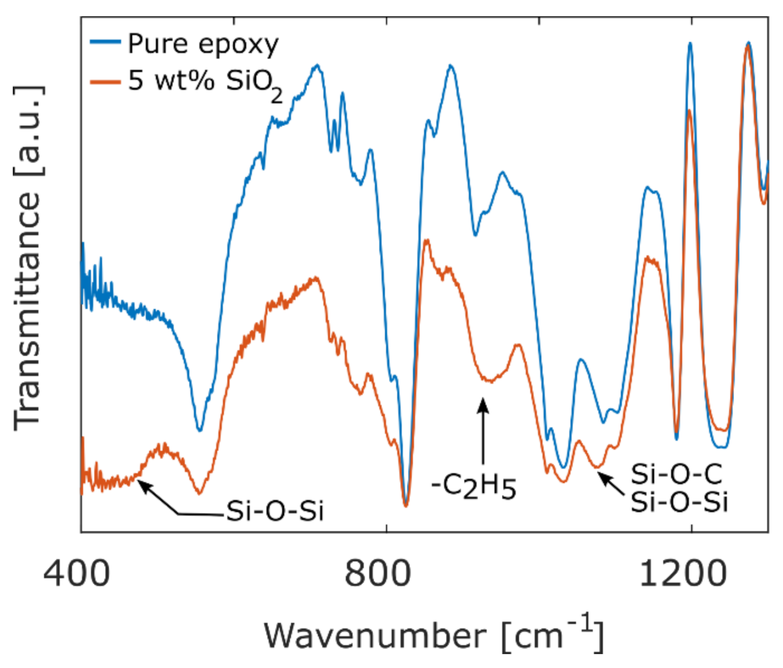 Polymers 13 01469 g005