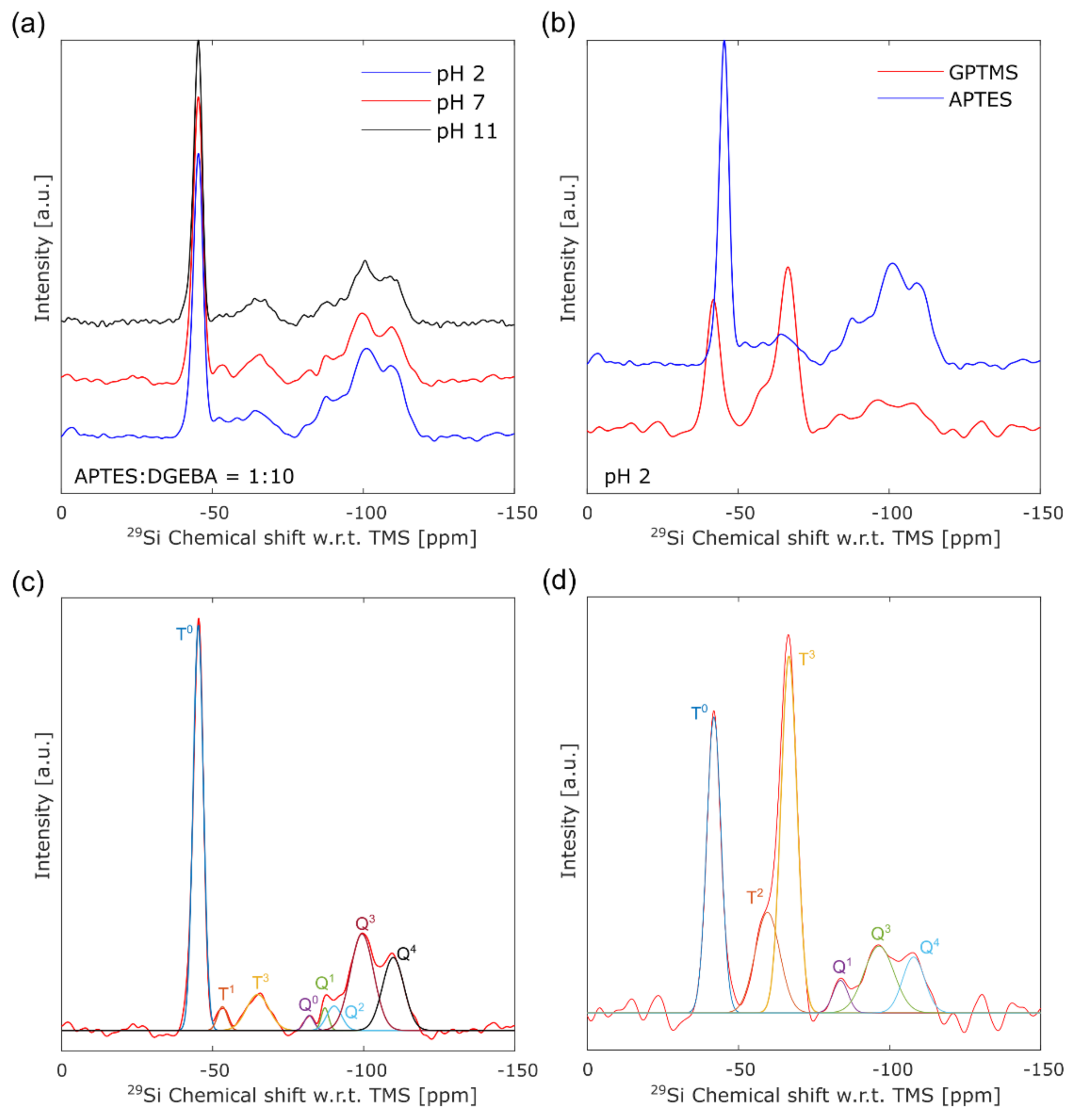 Polymers 13 01469 g006