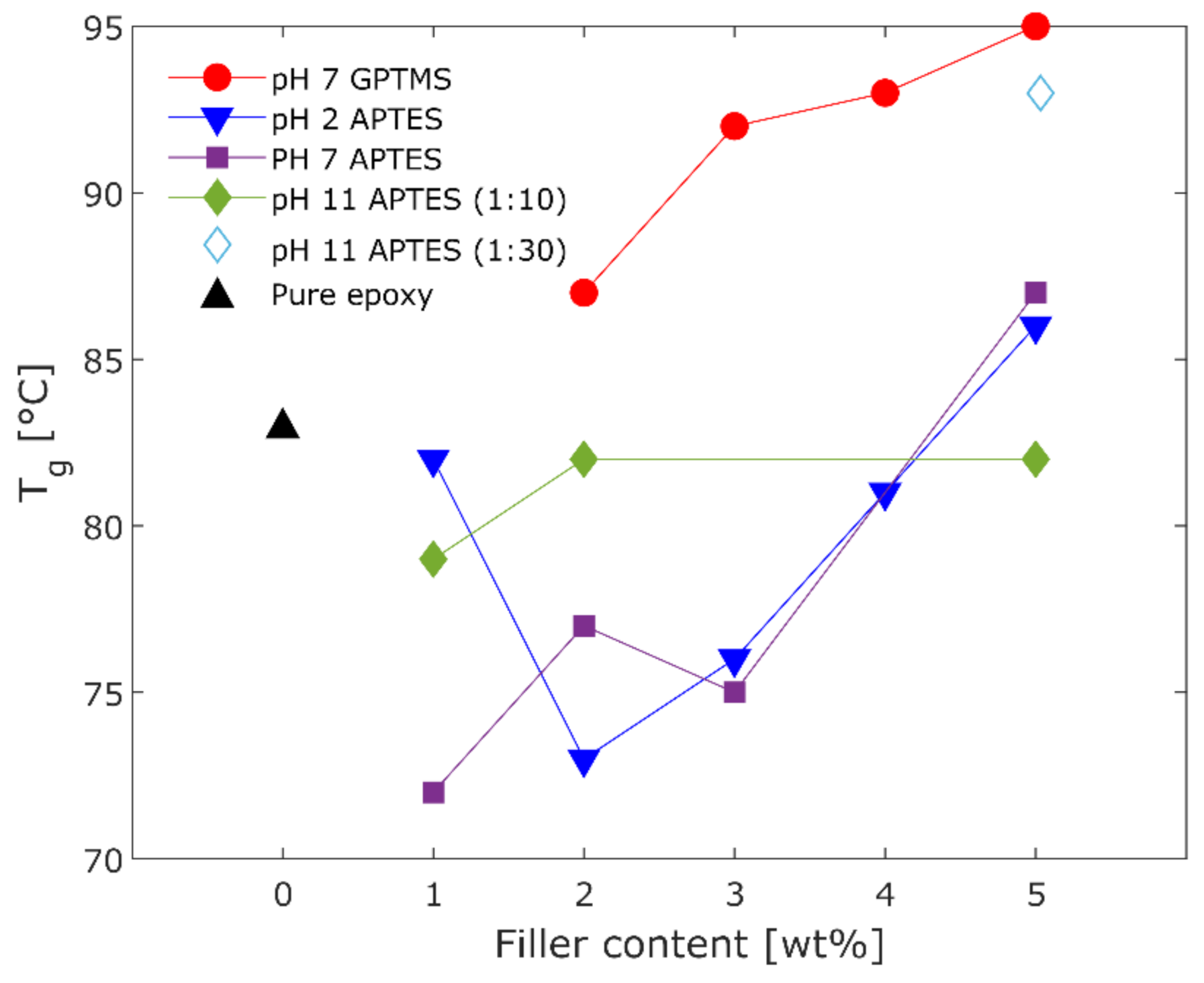 Polymers 13 01469 g007