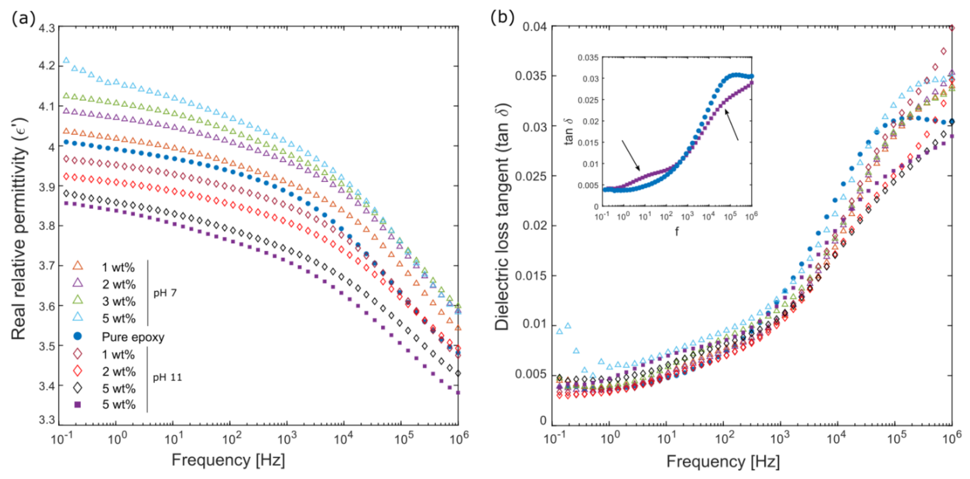 Polymers 13 01469 g008