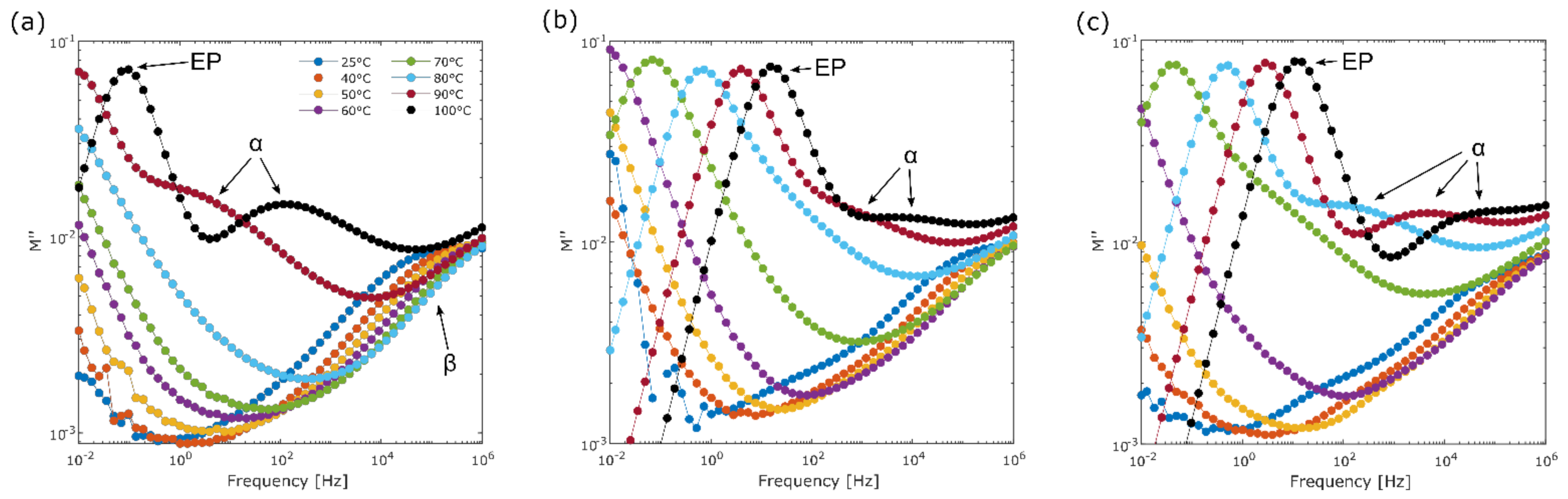 Polymers 13 01469 g014