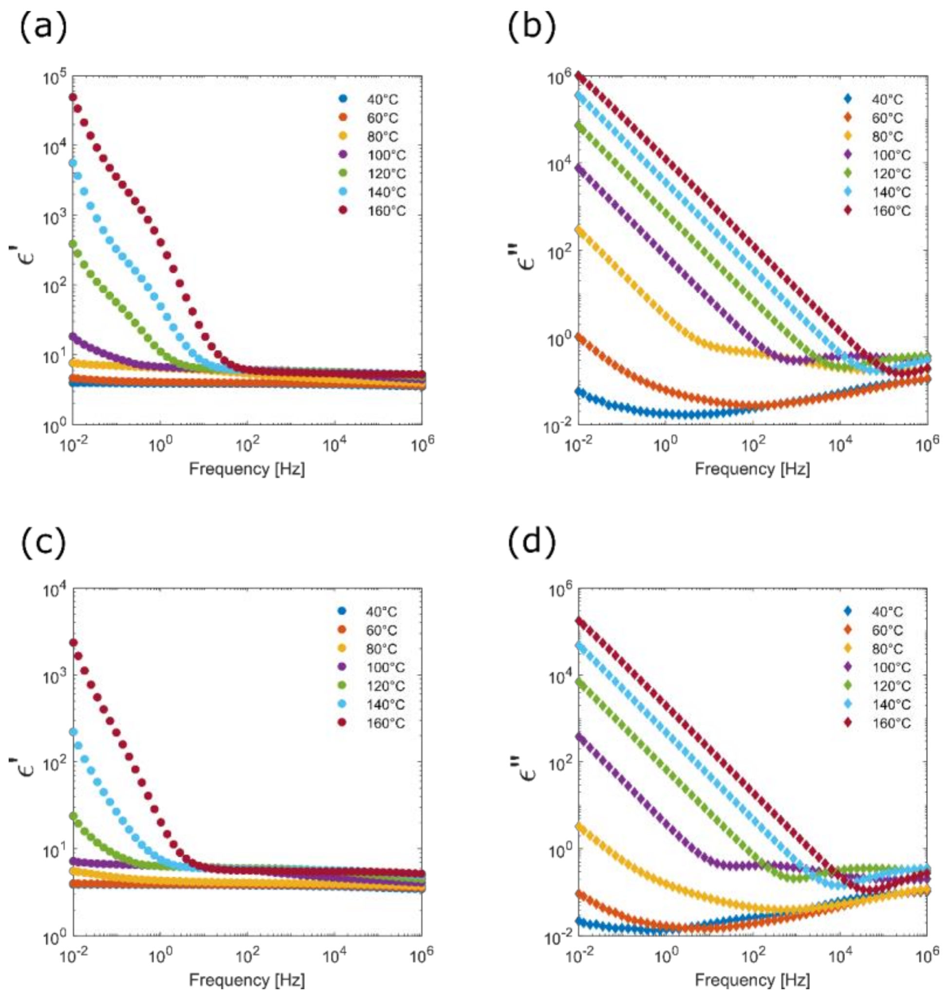 Polymers 13 01469 g015
