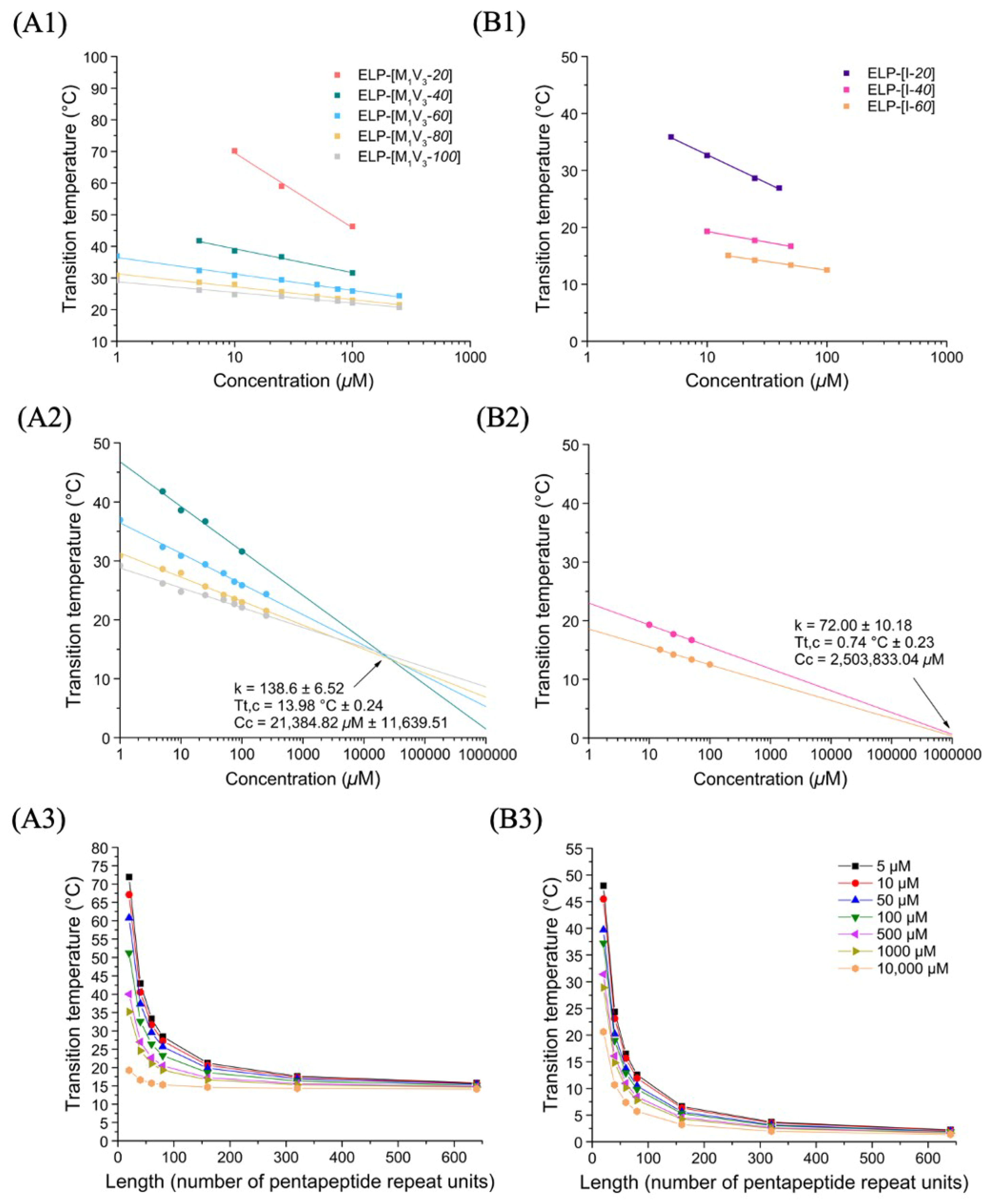 Polymers 13 01470 g002 Polymers 13 01470 g002