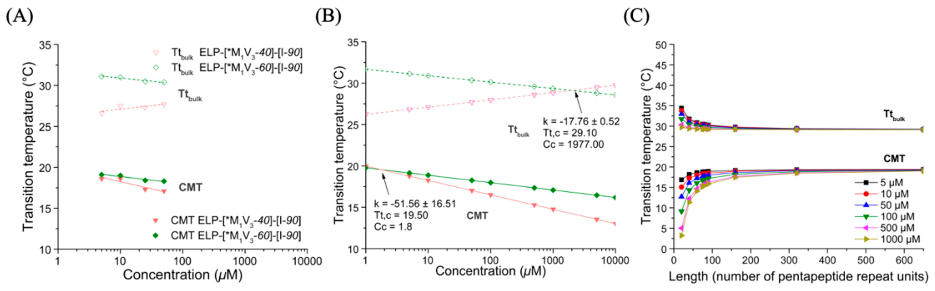 Polymers 13 01470 g007 Polymers 13 01470 g007