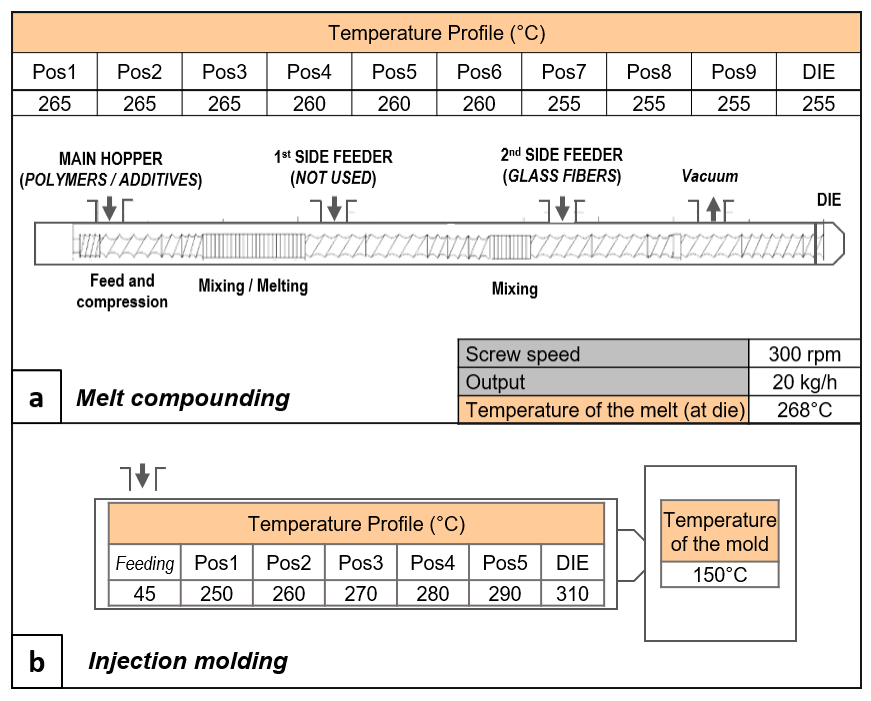 Polymers 13 01471 g002 550