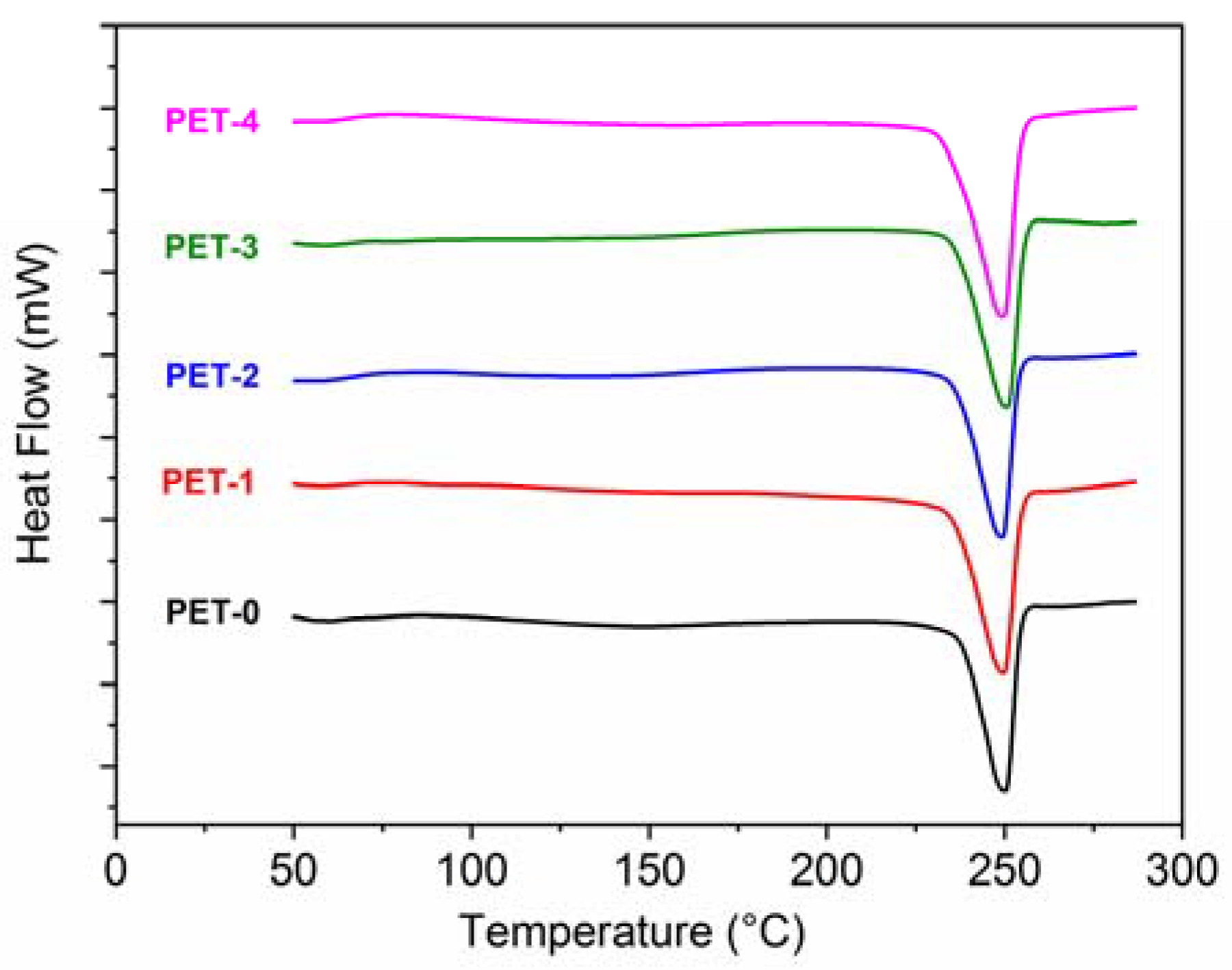 Polymers 13 01471 g004 550
