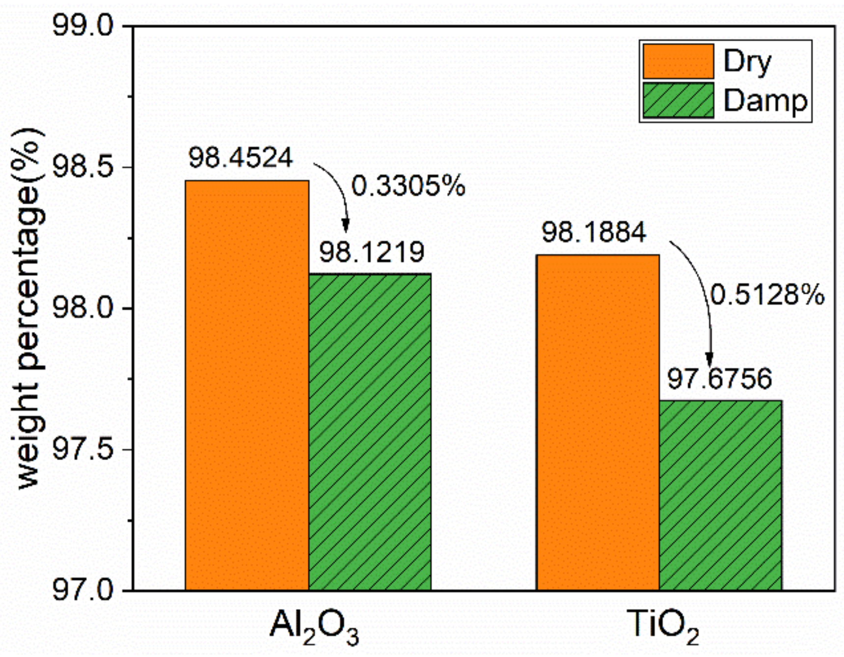 Polymers 13 01474 g003